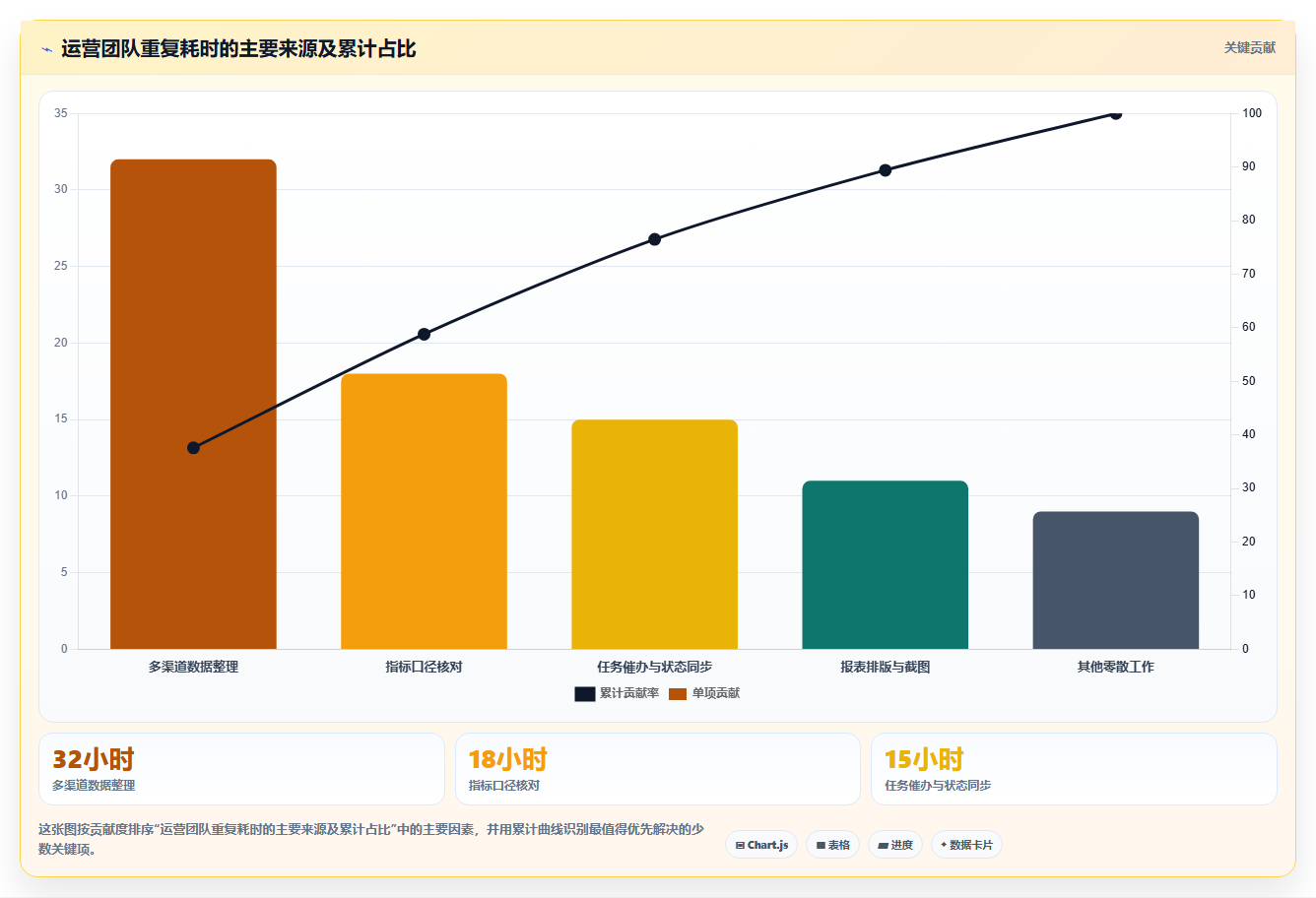 运营工具怎么优化？先从自动化提效的实操教程入手