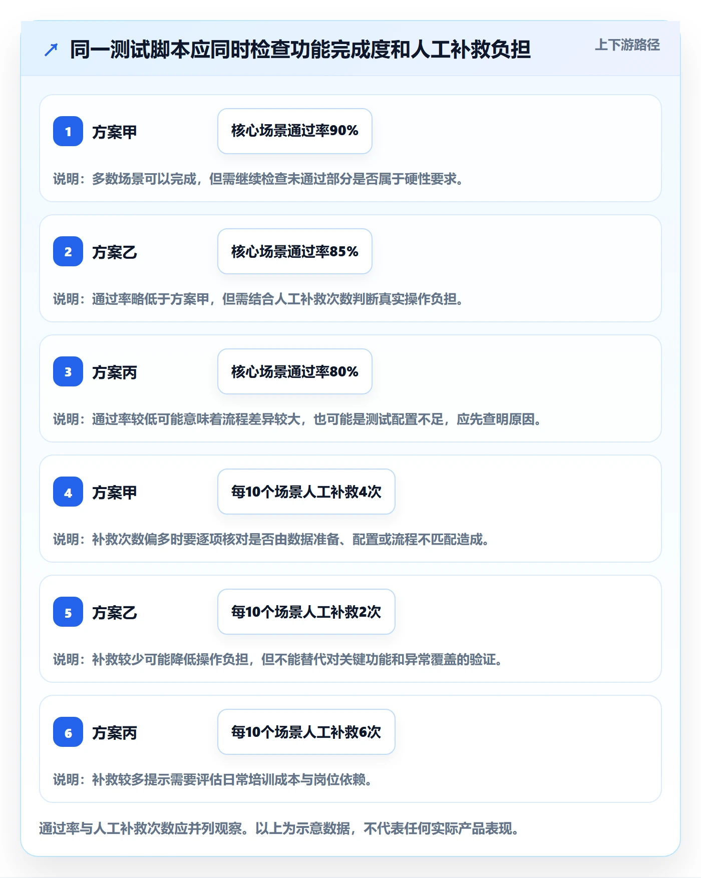 库存管理系统怎么选？系统选型相关的团队协同判断标准