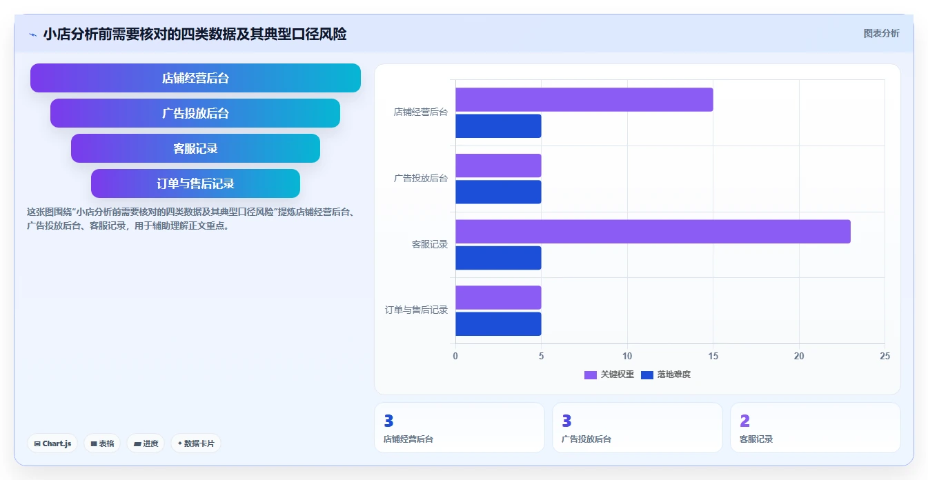 电商数据运营落地清单：用户洞察相关的中小商家事项