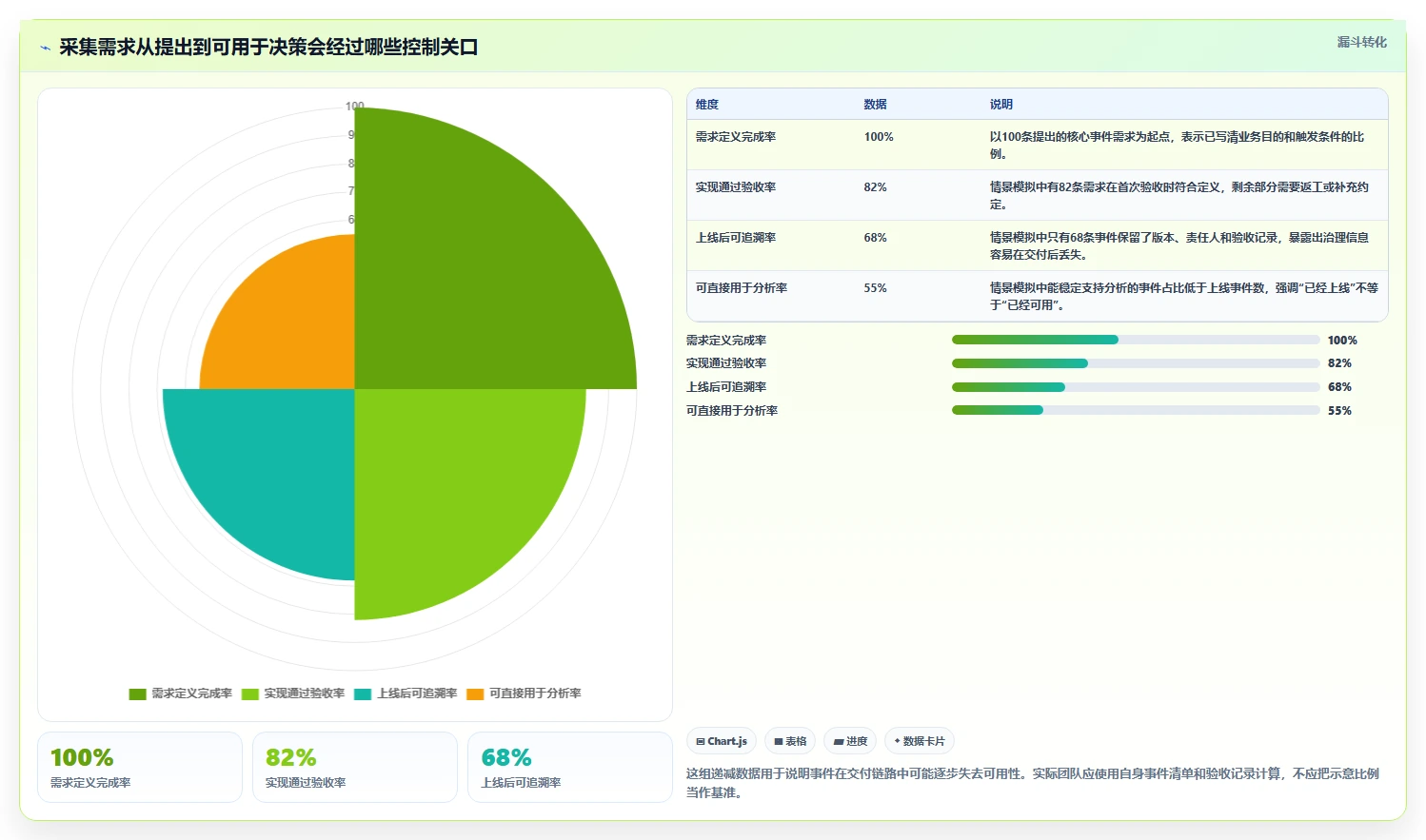 运营数据避坑指南：数据采集环节的标准化管理要注意什么