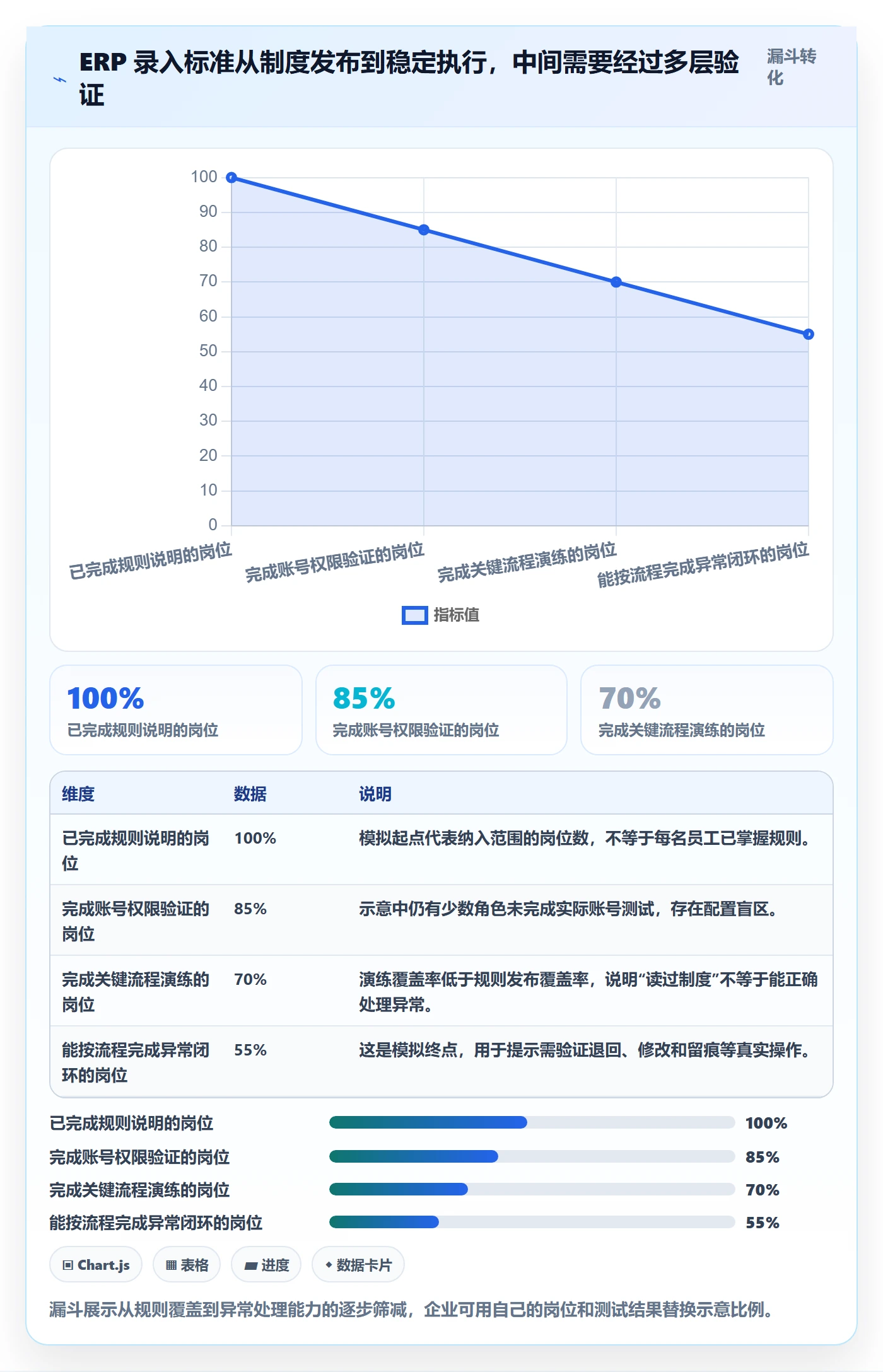 erp数据录入怎么用？权限分工场景下的标准化管理拆解