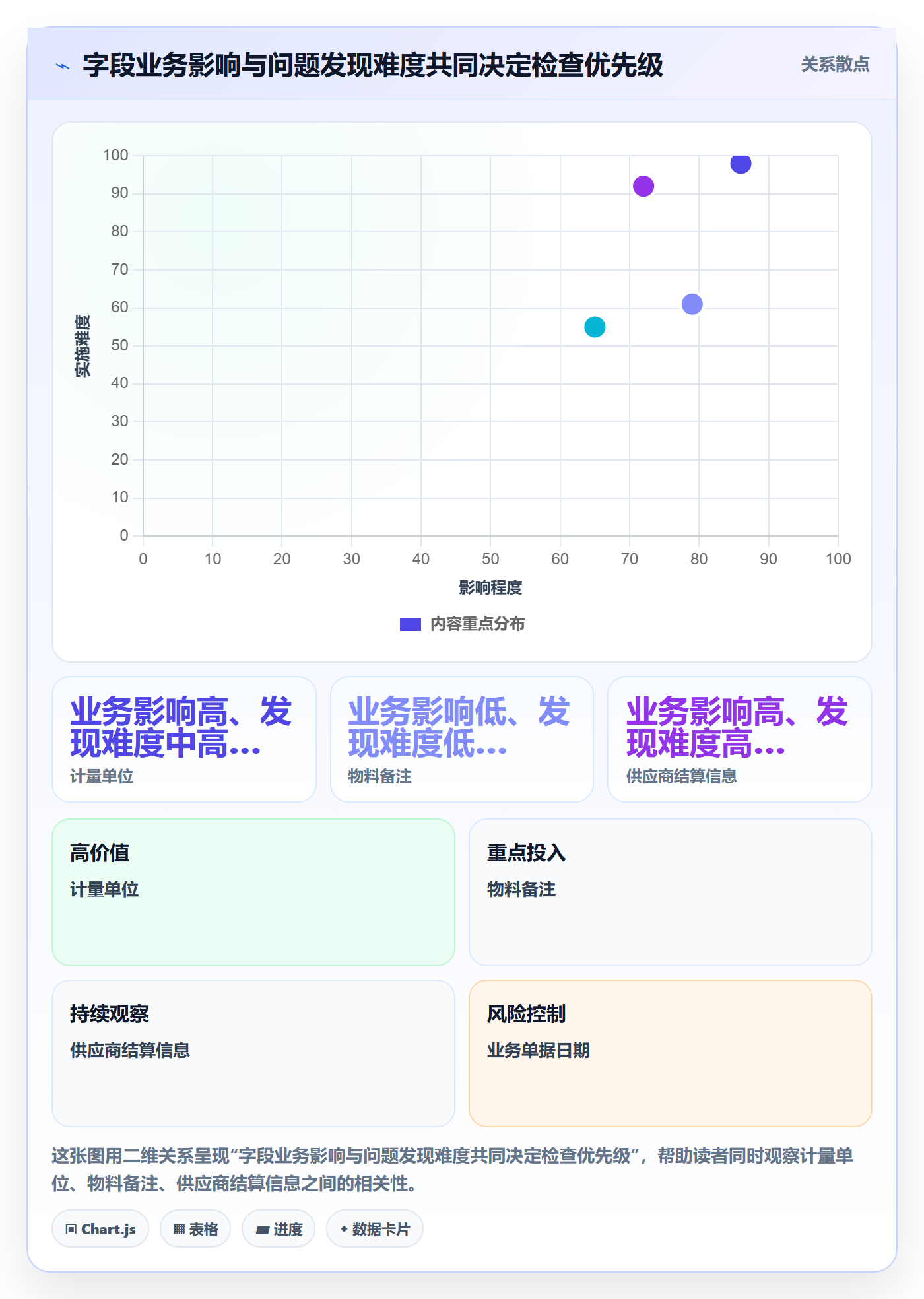 erp数据录入管理要点:质量检查的标准化管理如何设计