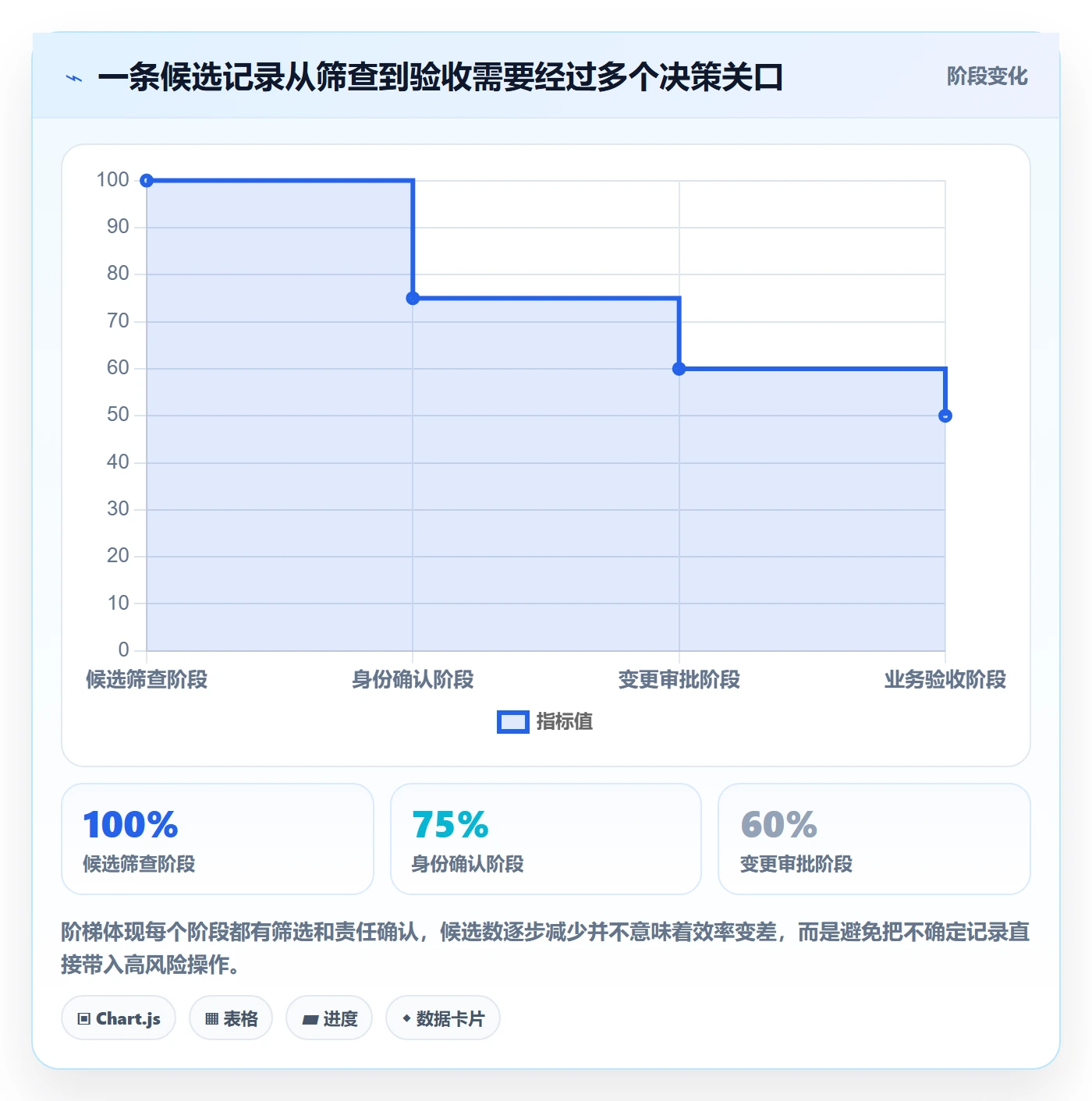 erp数据录入业务拆解:数据去重为什么影响旺季准备