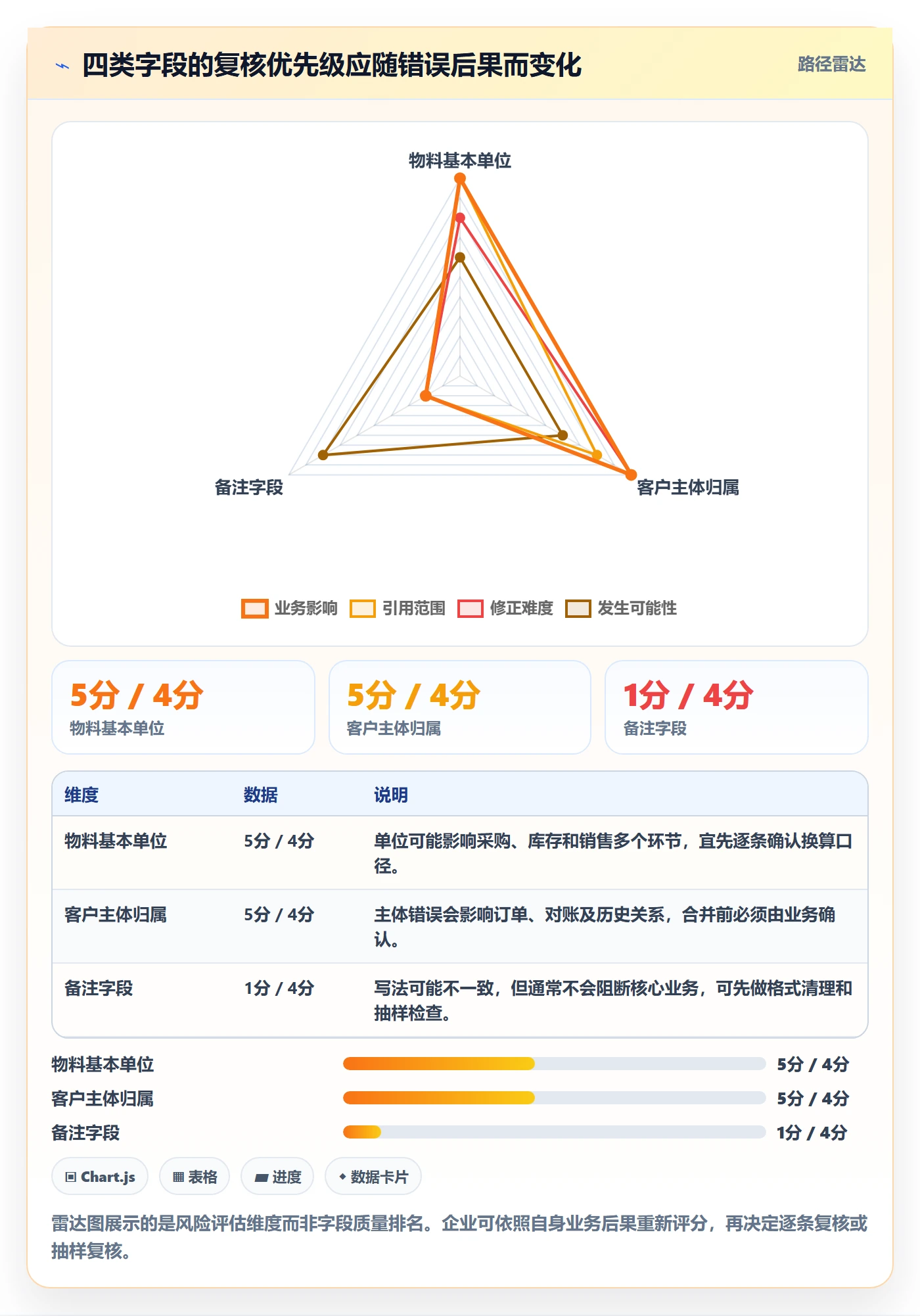 erp数据录入从0到1：基础资料的实操教程与操作要点