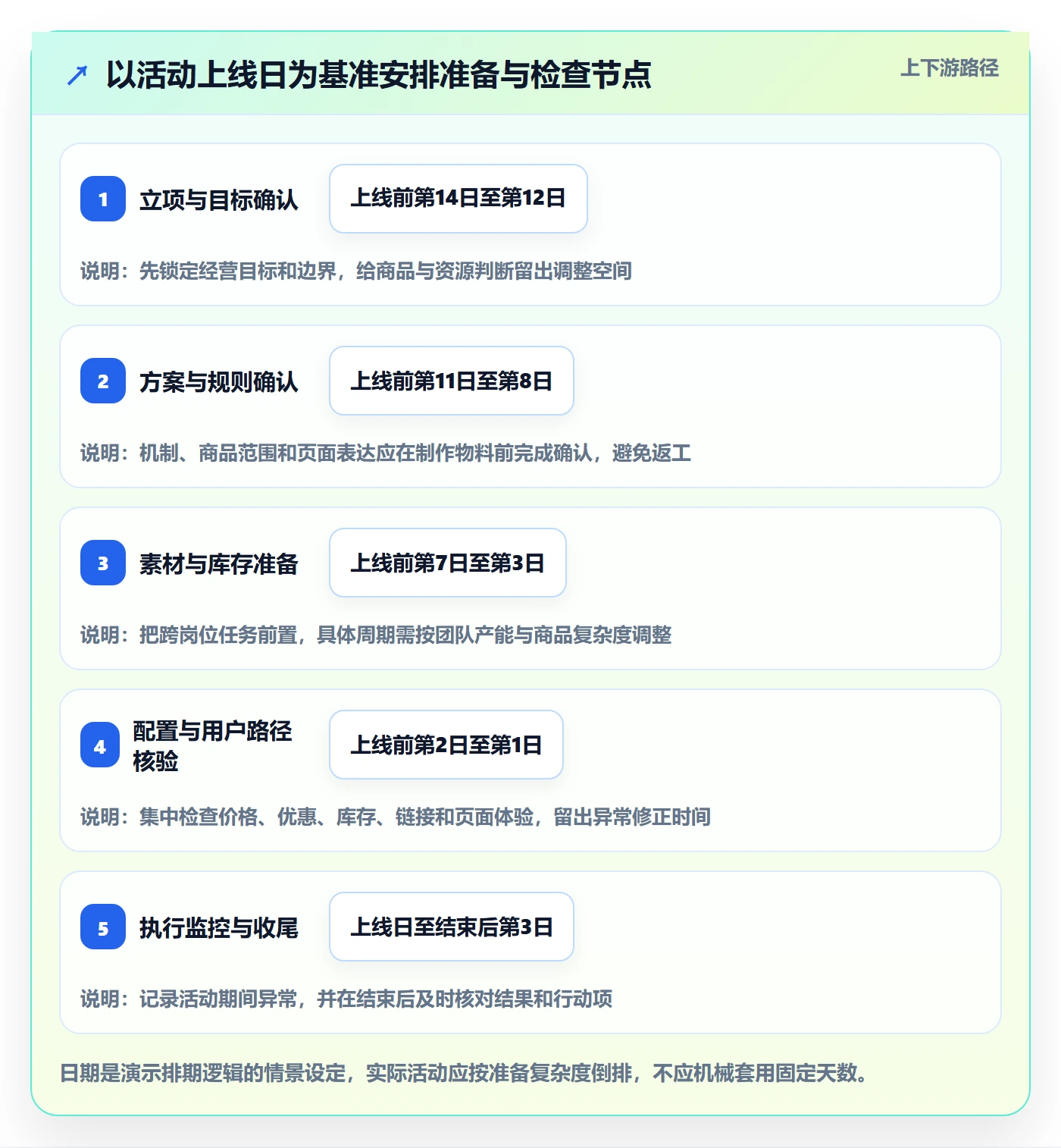 店铺运营管理实践指南：活动管理的标准化管理怎样更有效