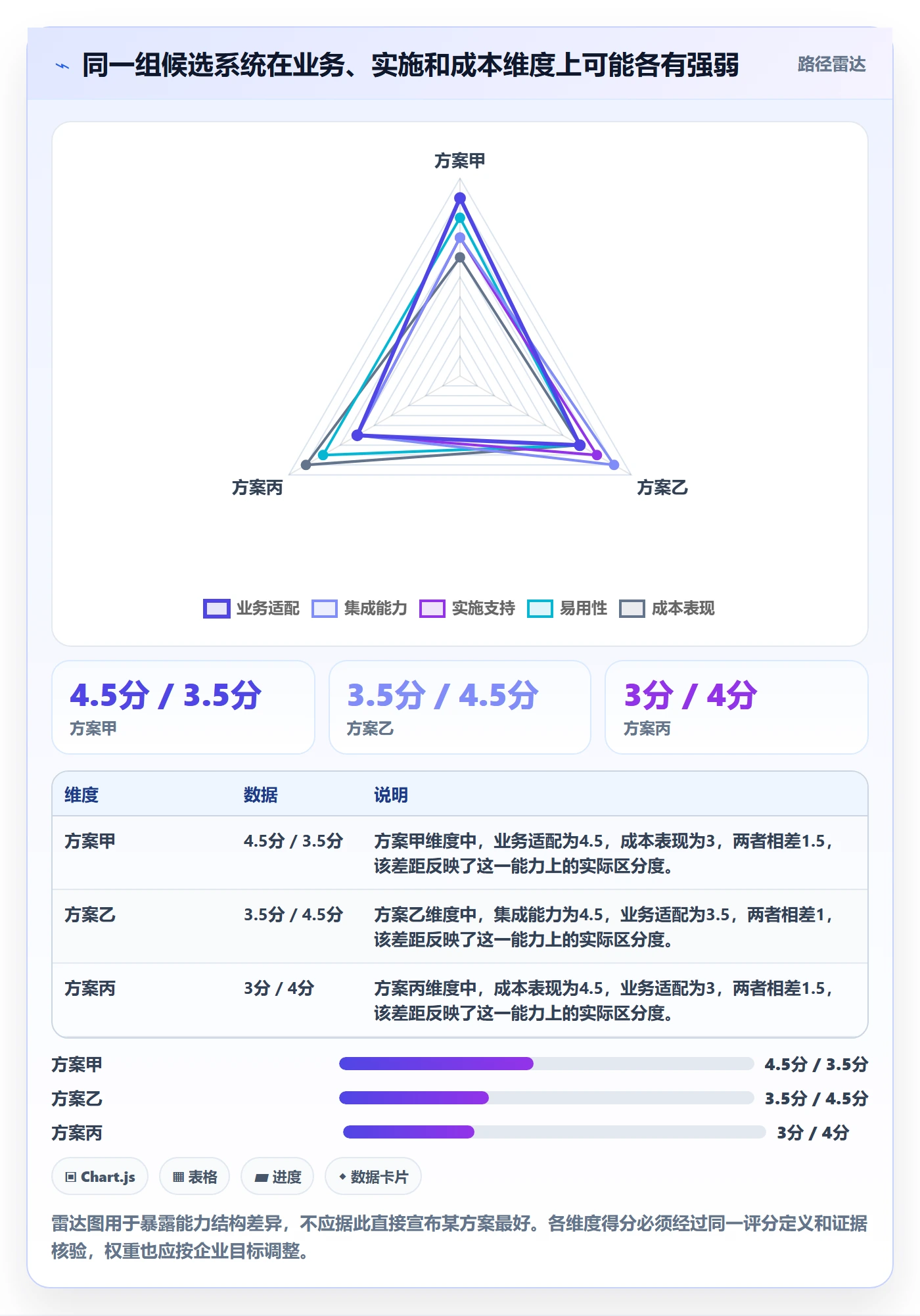 库存管理系统管理要点：系统选型的工具对比如何设计