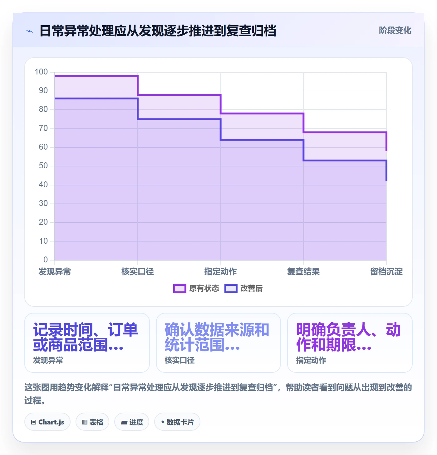 店铺运营管理优化清单：利润核算与日常管理的关键动作