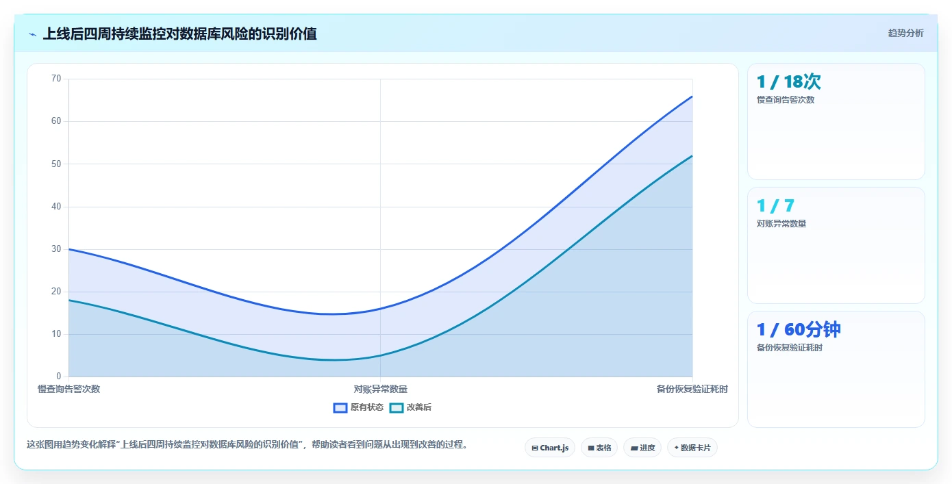电商系统开发：创业团队案例思路：上线验收怎样优化数据库设计
