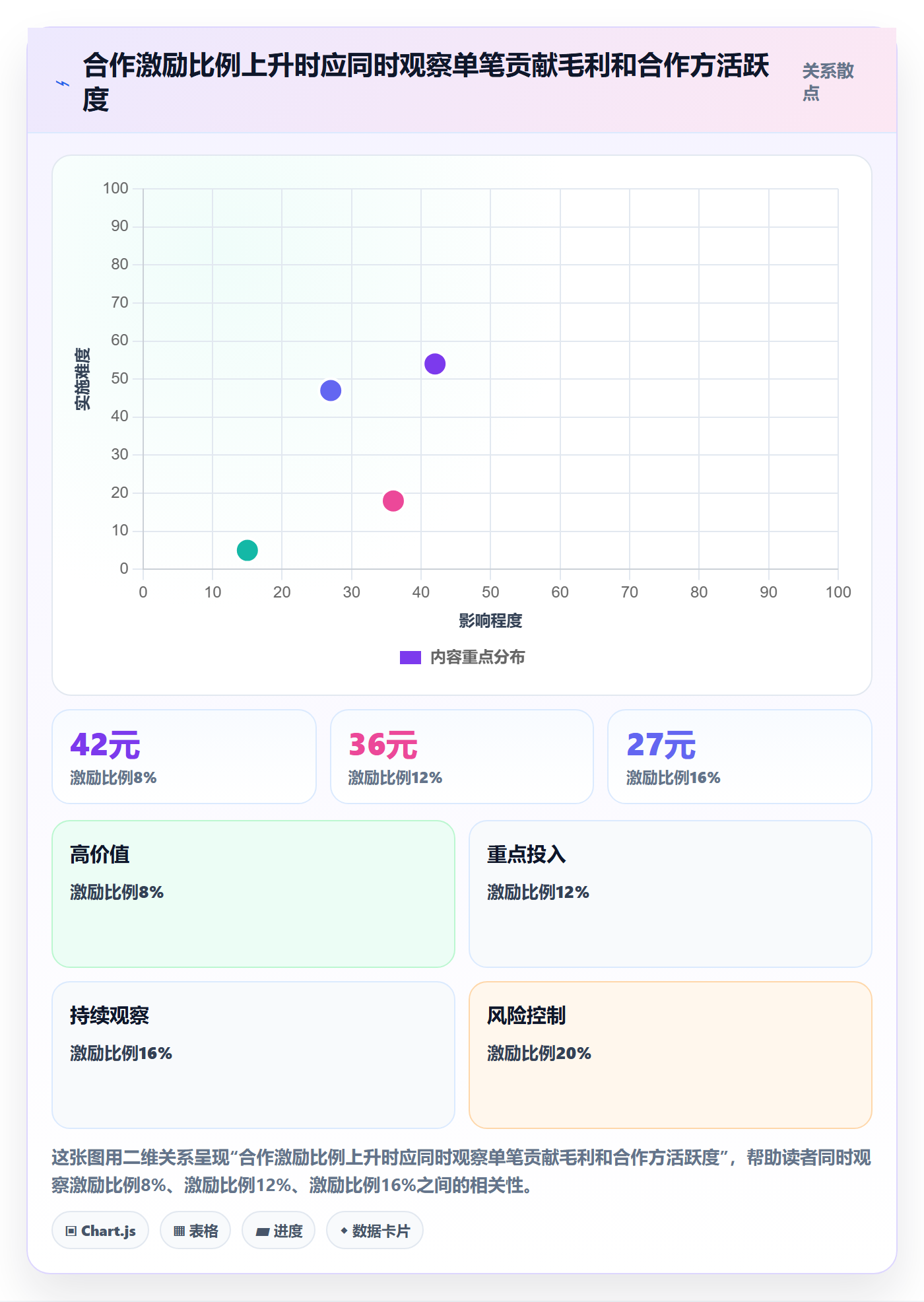 分账系统增长策略全解析：重点看懂分账规则