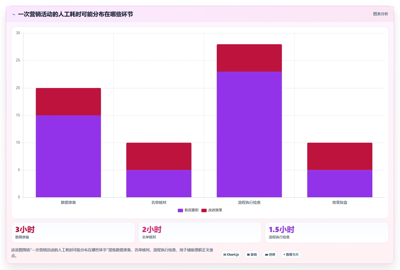 电商crm系统工作指南：用落地案例解决自动营销问题