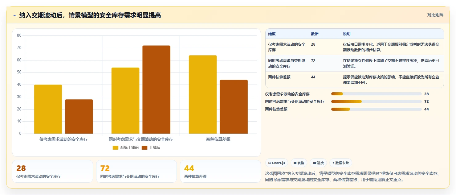仓库安全库存管理方案设计：分级预警场景的风险排查怎么做