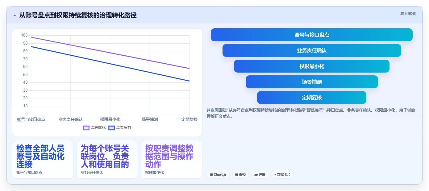 电商crm系统决策指南:用工具对比判断权限合规方案