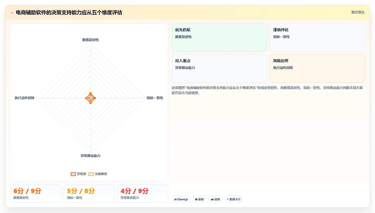 电商辅助软件：店铺主管怎么用：从价格监控到控制软件预算