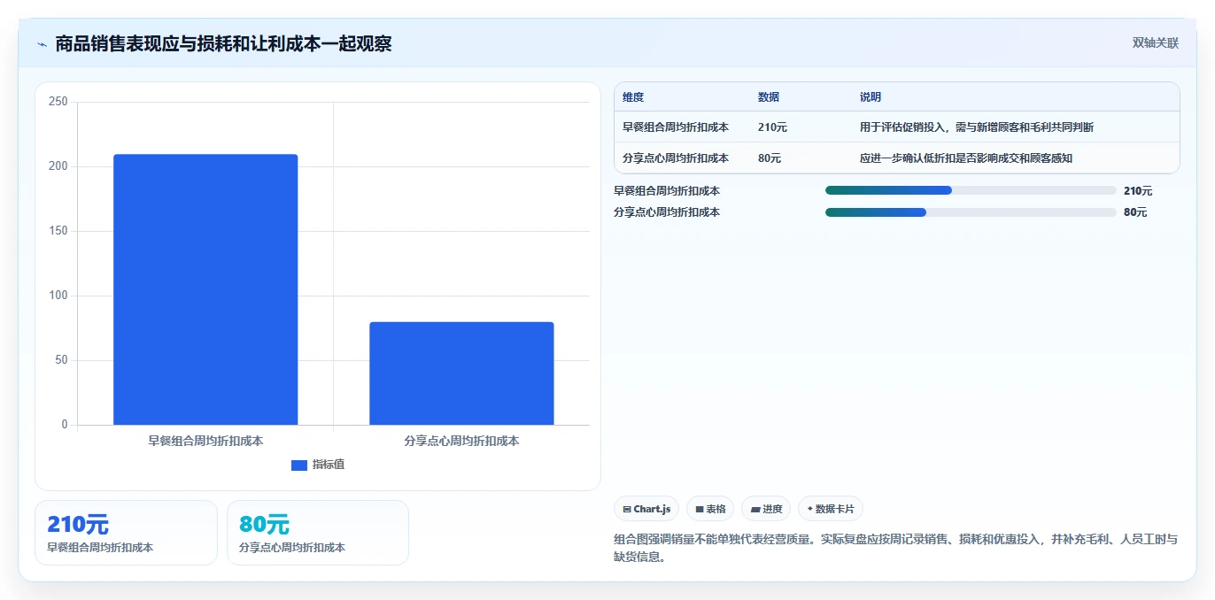 如何运营好一个店铺进阶课：围绕店铺定位完善实操教程