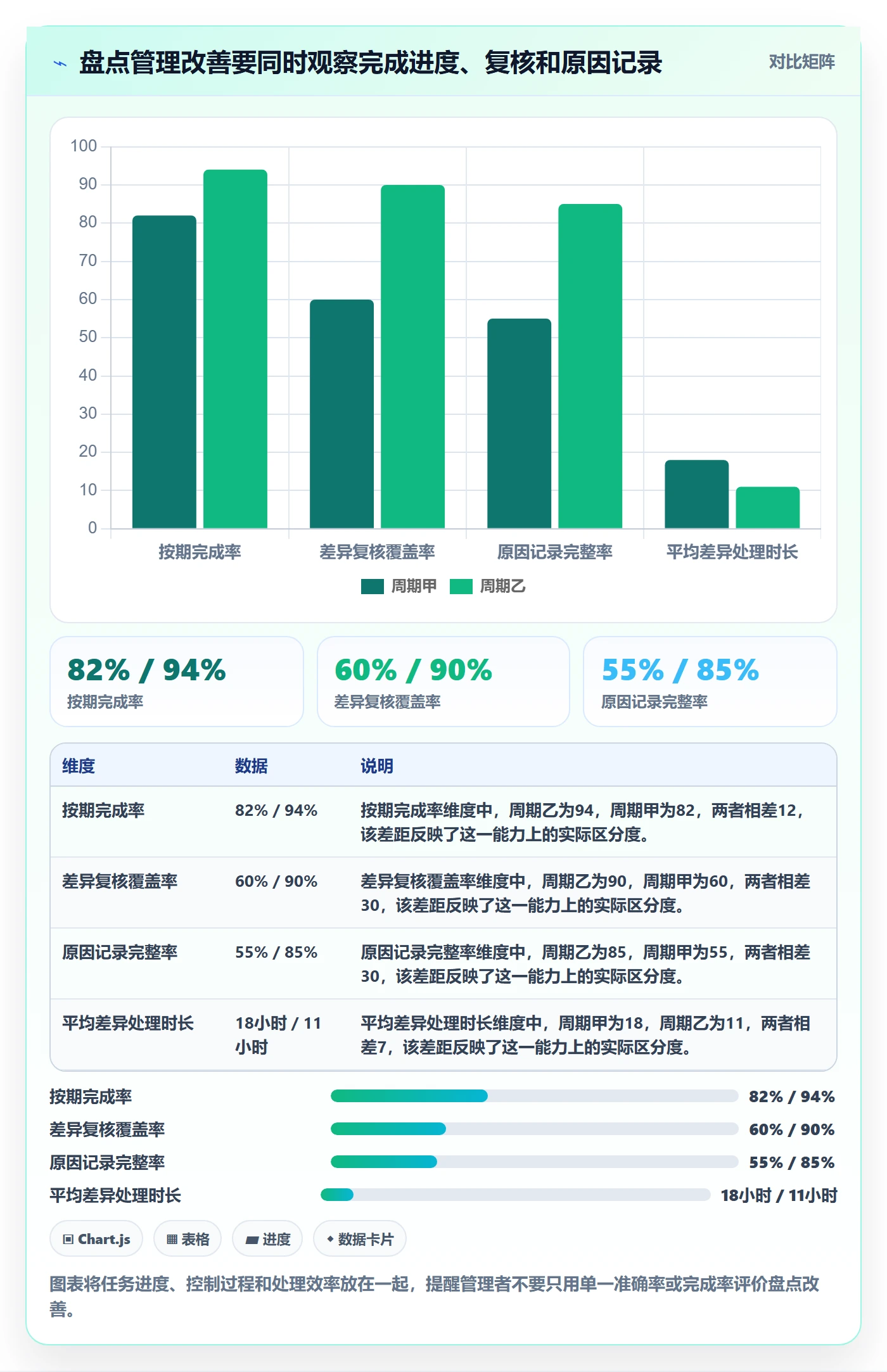 想做好库存管理系统，先掌握实操教程中的盘点管理