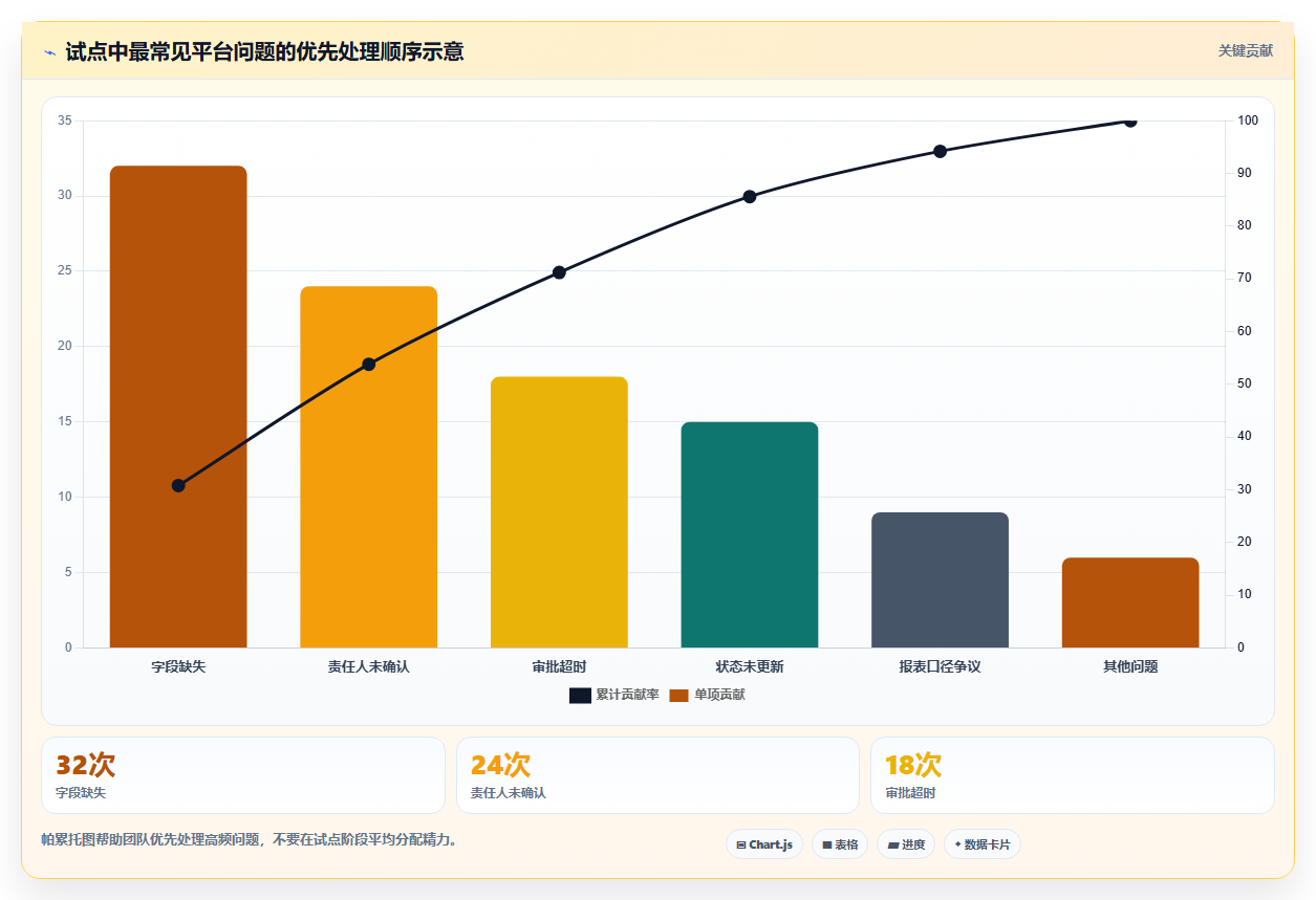 运营管理平台规划方法：跨部门协作与工具对比如何衔接
