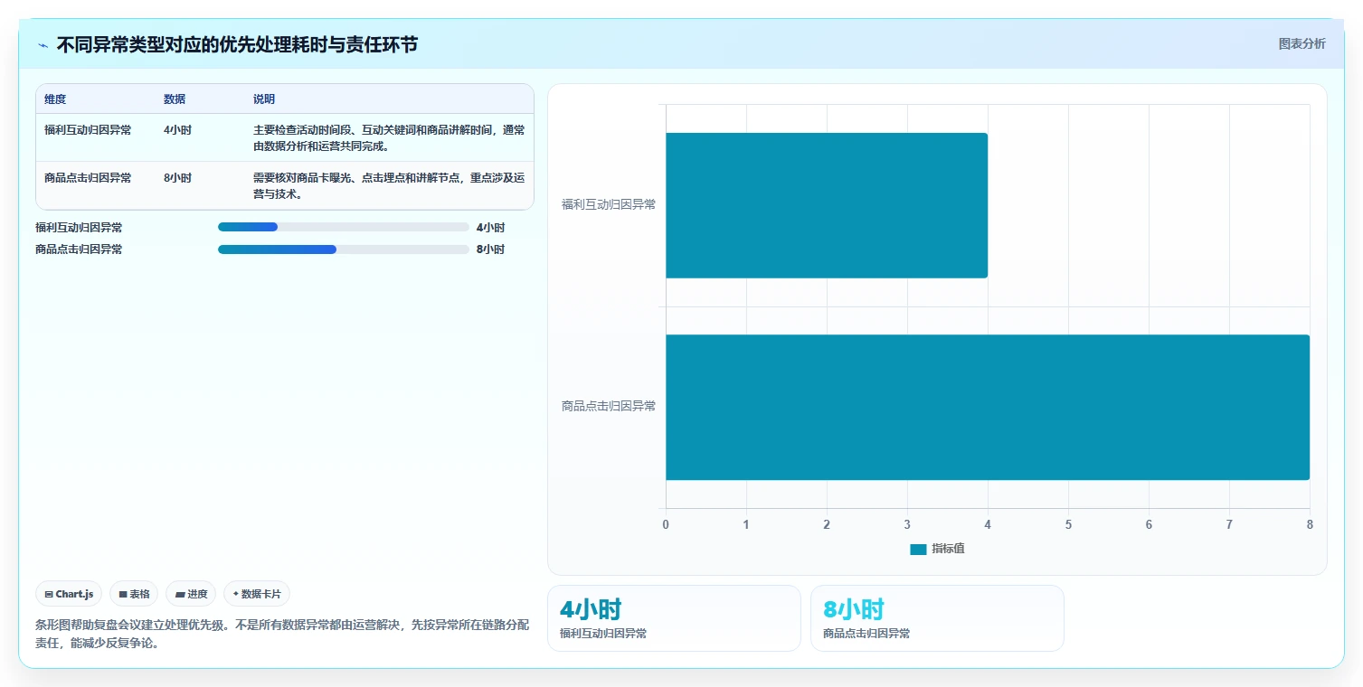 直播数据复盘：数据分析师必看清单：用互动率推动重构货盘组合