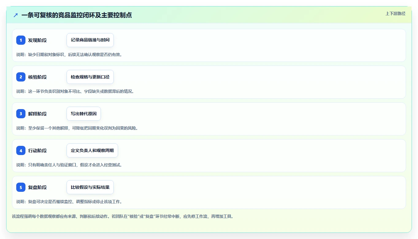 拼多多数据分析工具免费管理要点：竞品监控的选型方法如何设计