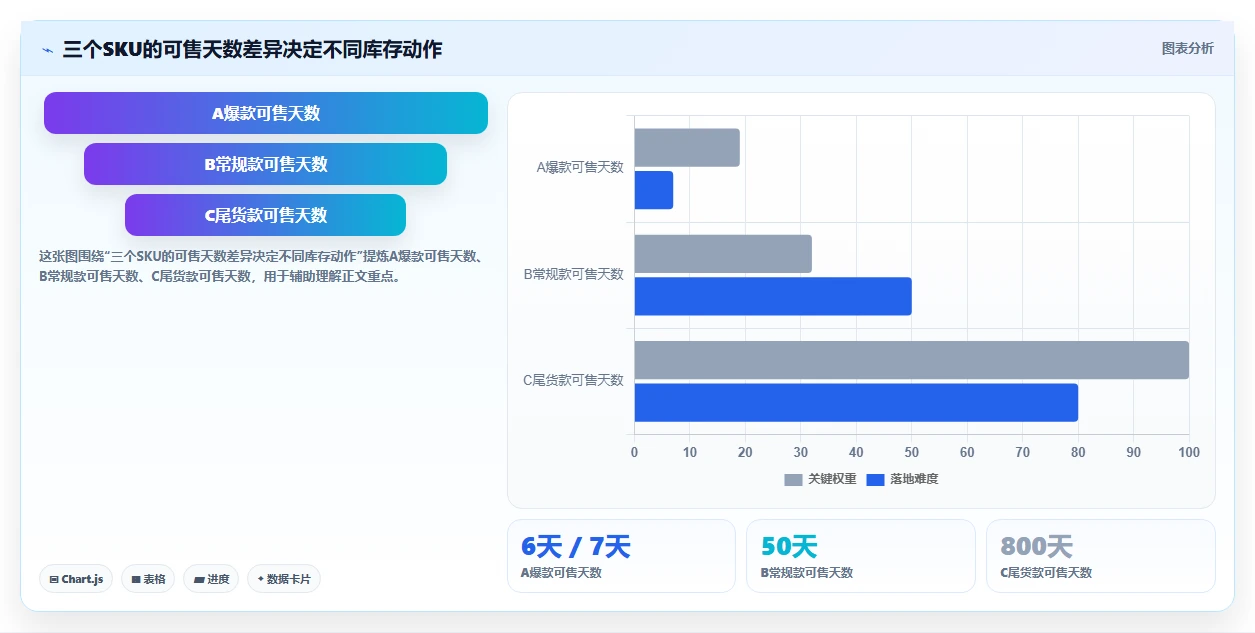 电商库存怎么选？库存结构相关的日常管理判断标准