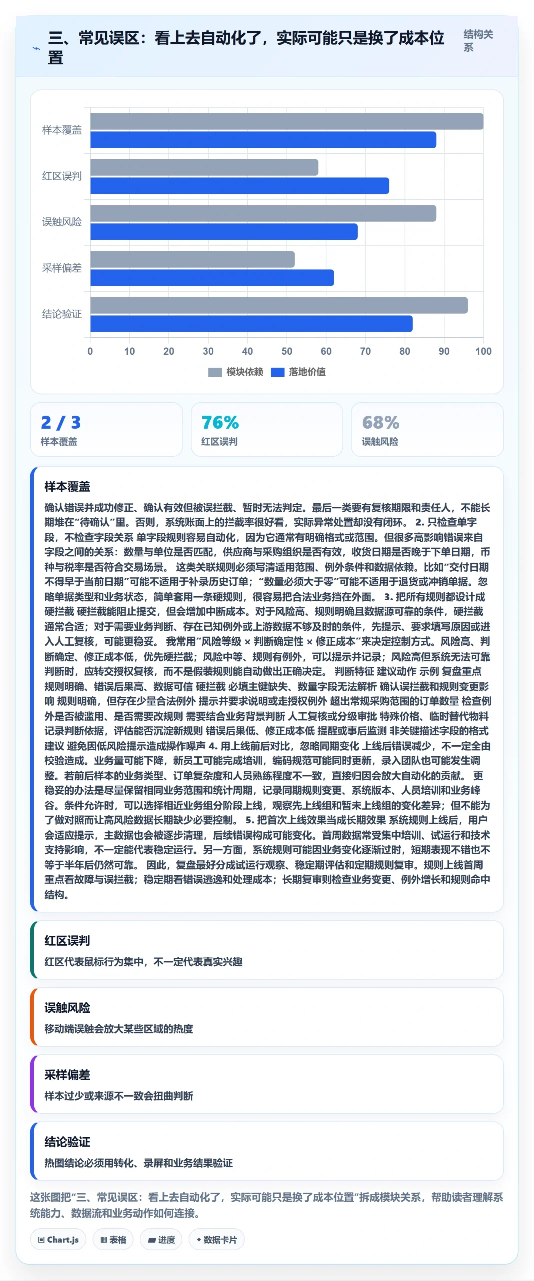 三、常见误区：看上去自动化了，实际可能只是换了成本位置