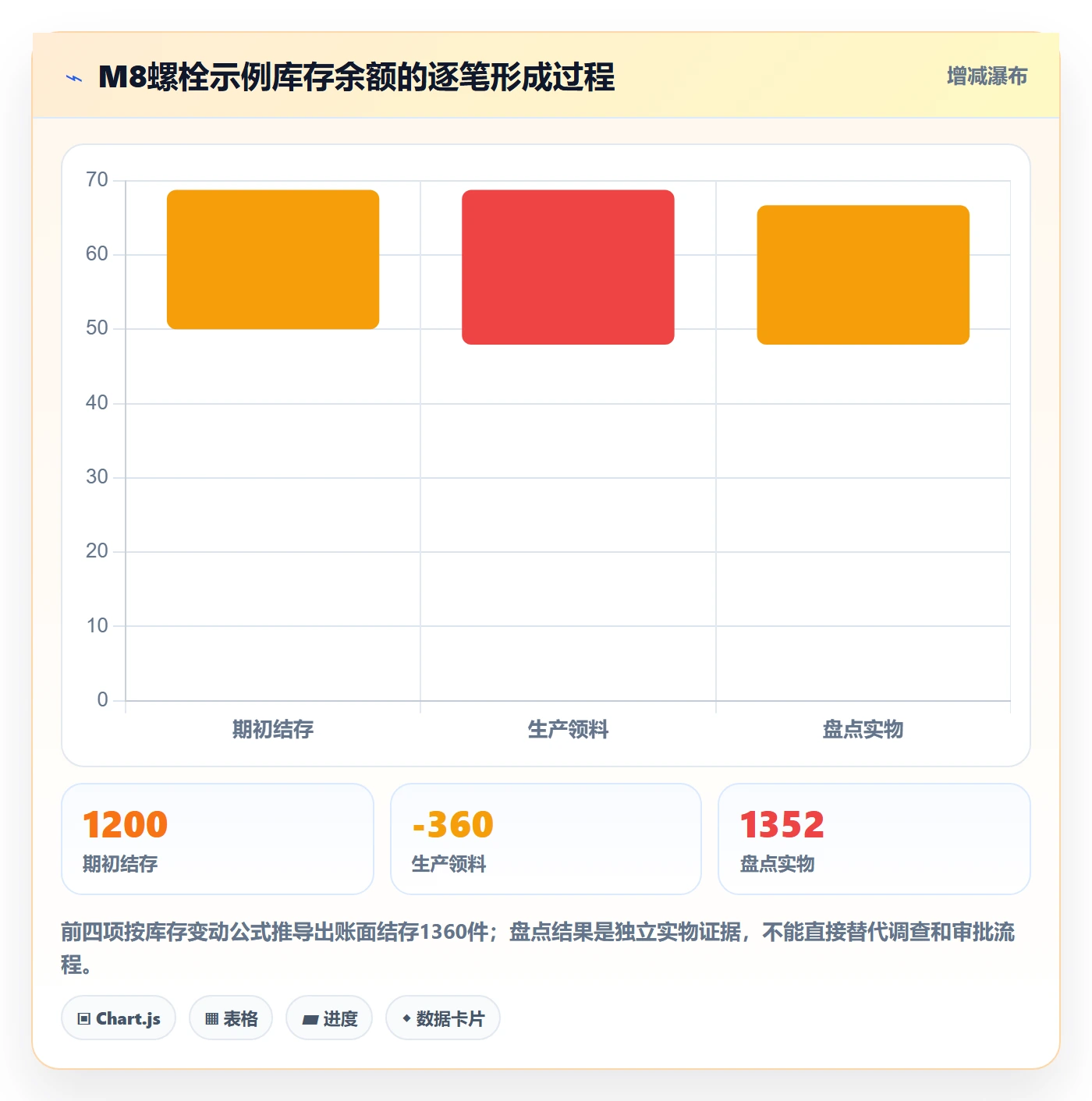 库存管理系统执行标准：库存台账环节如何体现实操教程