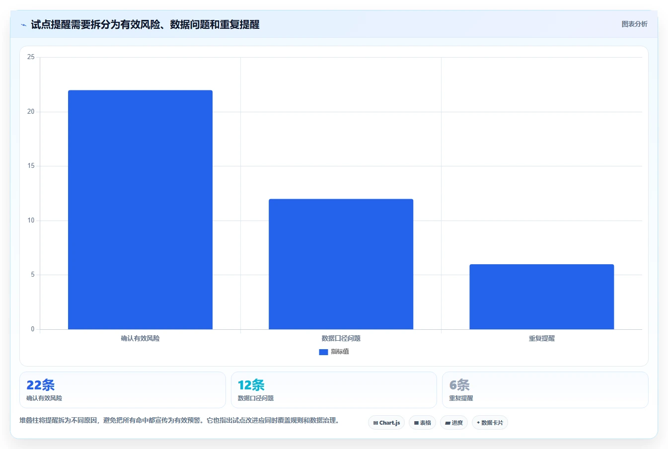 仓库安全库存管理应用思路：围绕分级预警拆解系统搭建