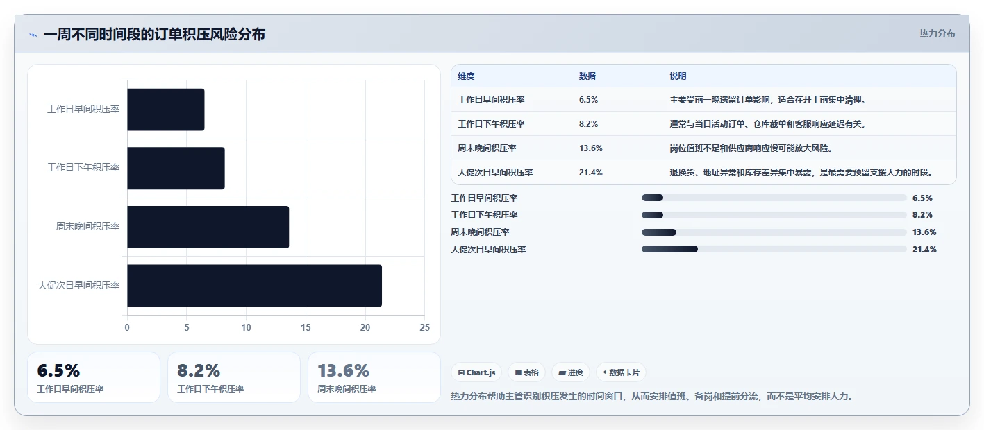 电商辅助软件：店铺主管实操指南：围绕订单处理解决“团队协作慢