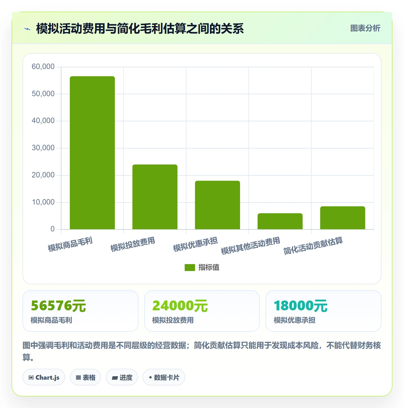 店铺运营管理怎么用？活动管理场景下的数据复盘拆解