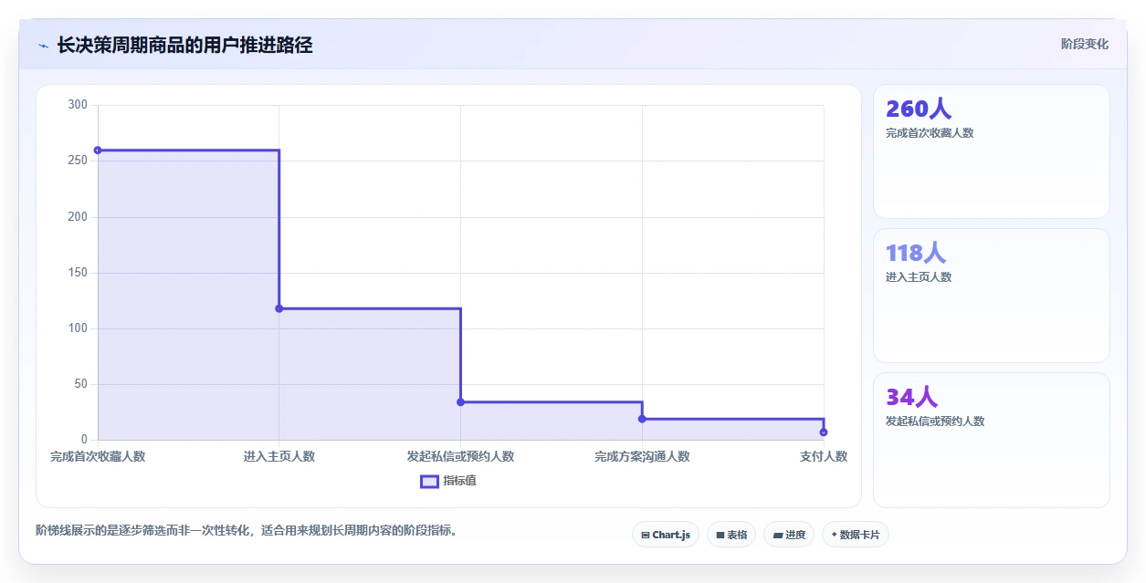 小红书数据分析：品牌商家问题诊断：搜索排名卡在互动高不转化怎么办