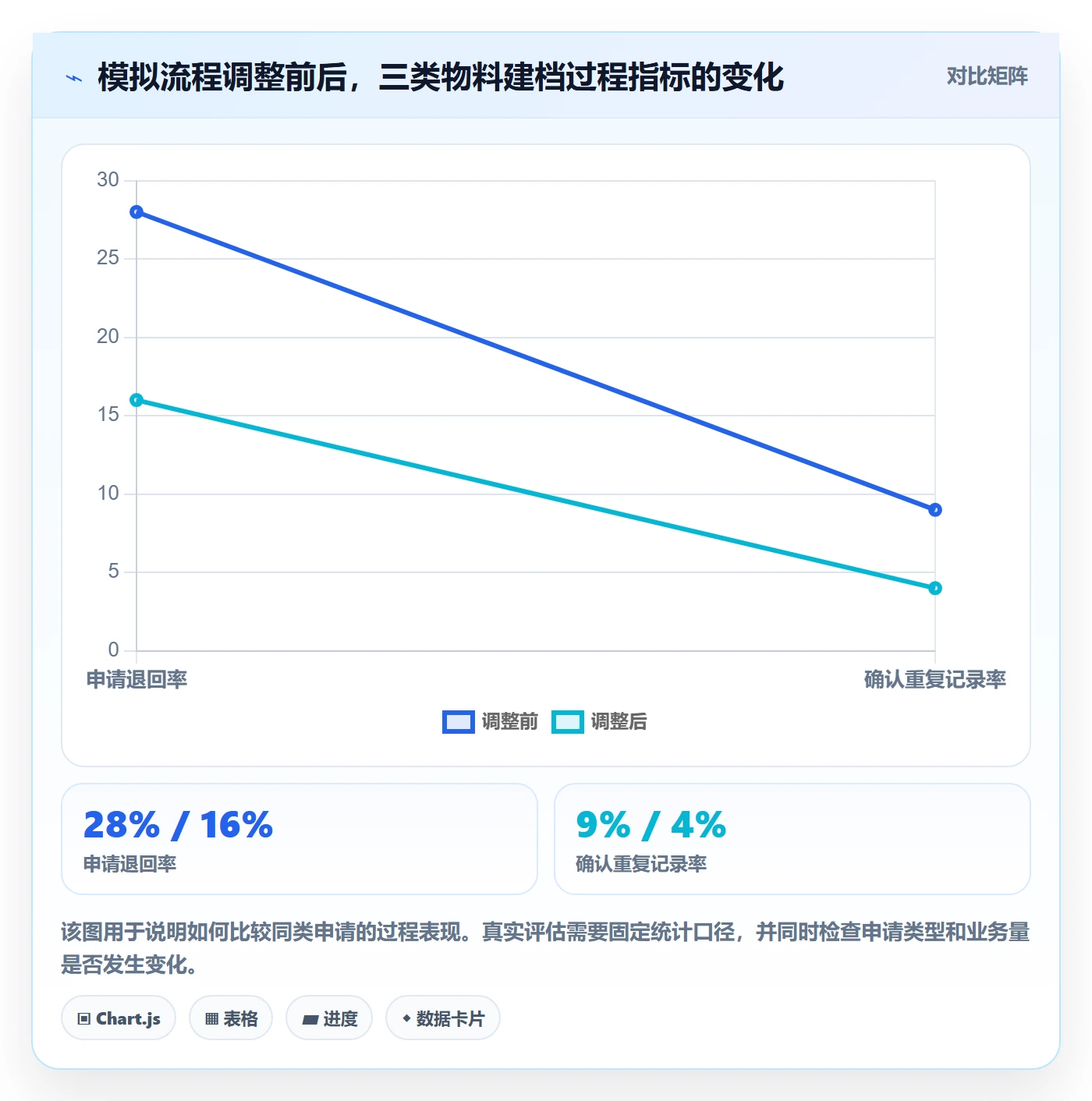 erp数据录入怎么优化？先从基础资料的流程设计入手
