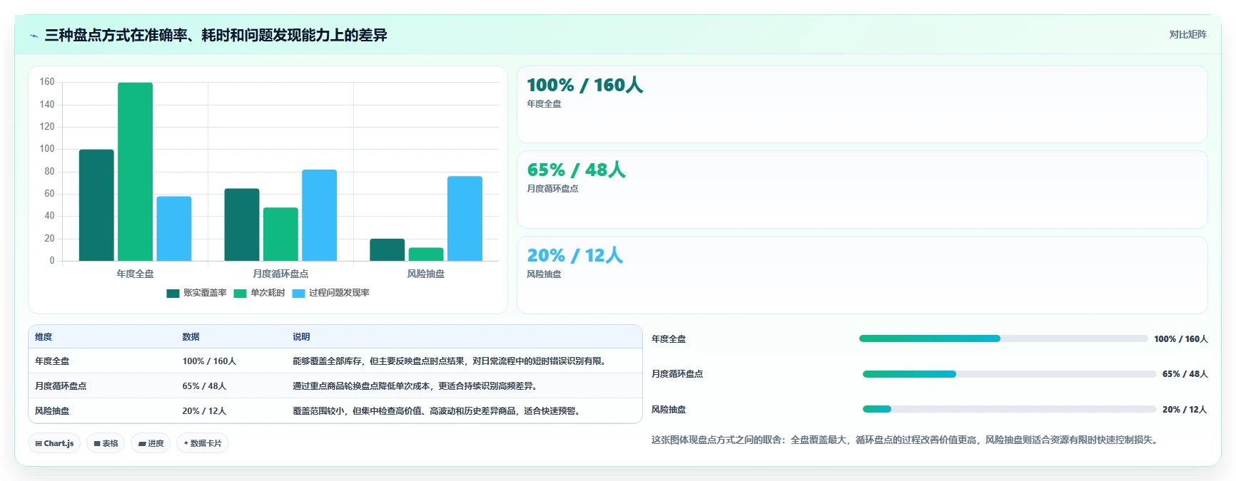 电商库存标准化管理全解析：重点看懂盘点管理