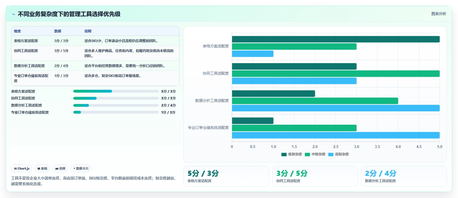 电商管理怎么管？以多平台经营为核心的中小商家方案