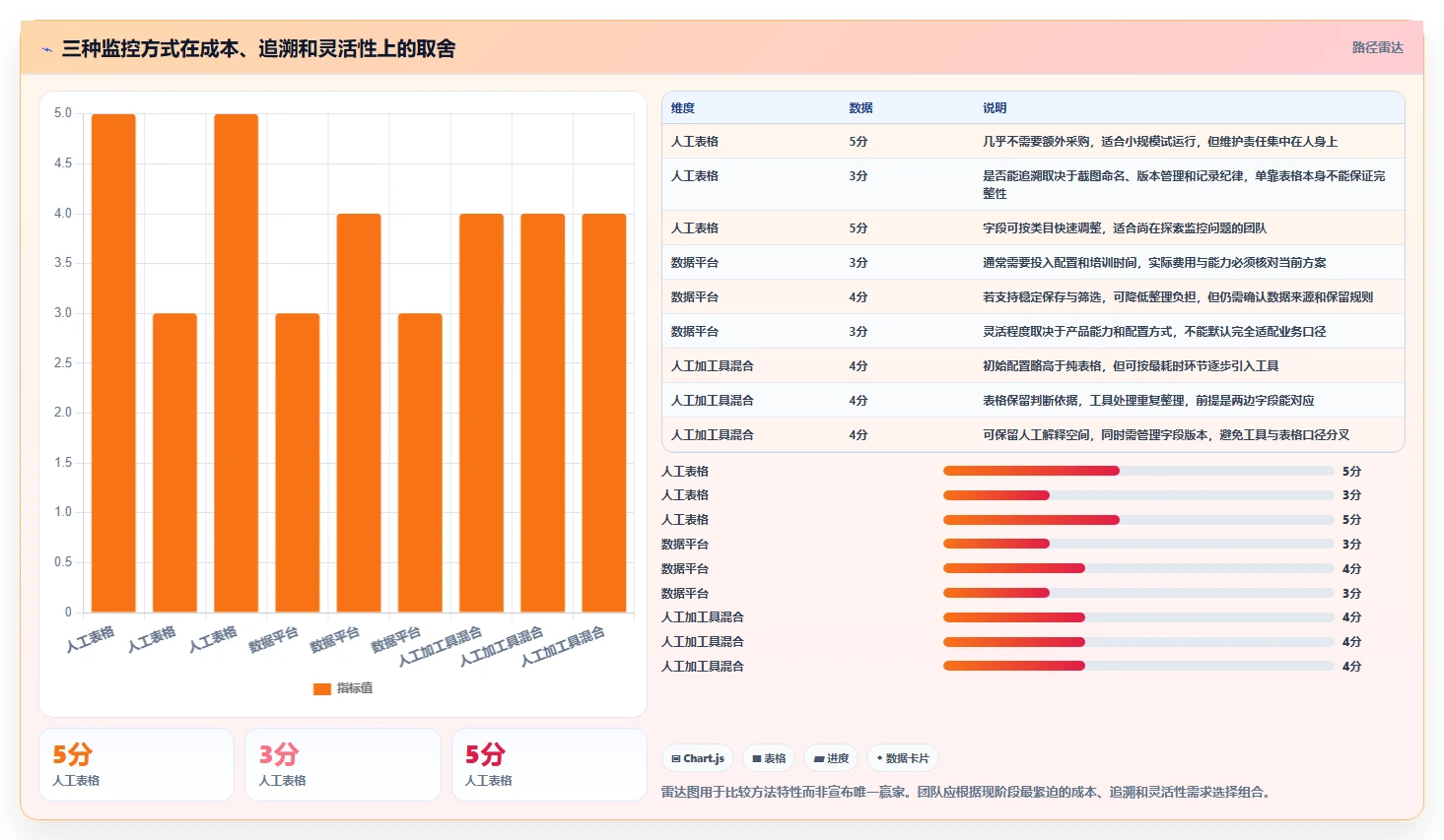 拼多多数据分析工具免费操作手册：竞品监控对应的流程设计步骤