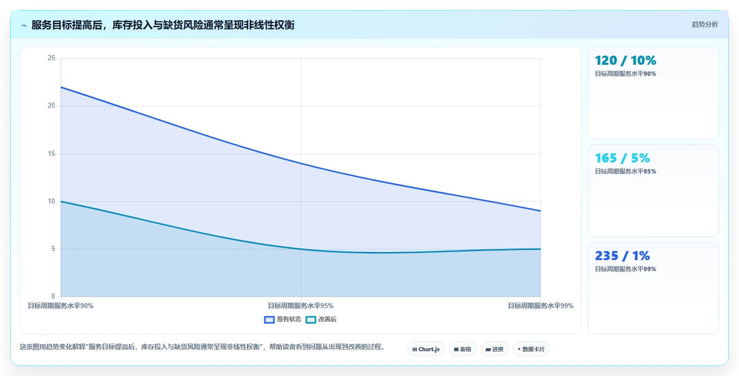 仓库安全库存管理怎么管？以采购周期为核心的工具对比方案