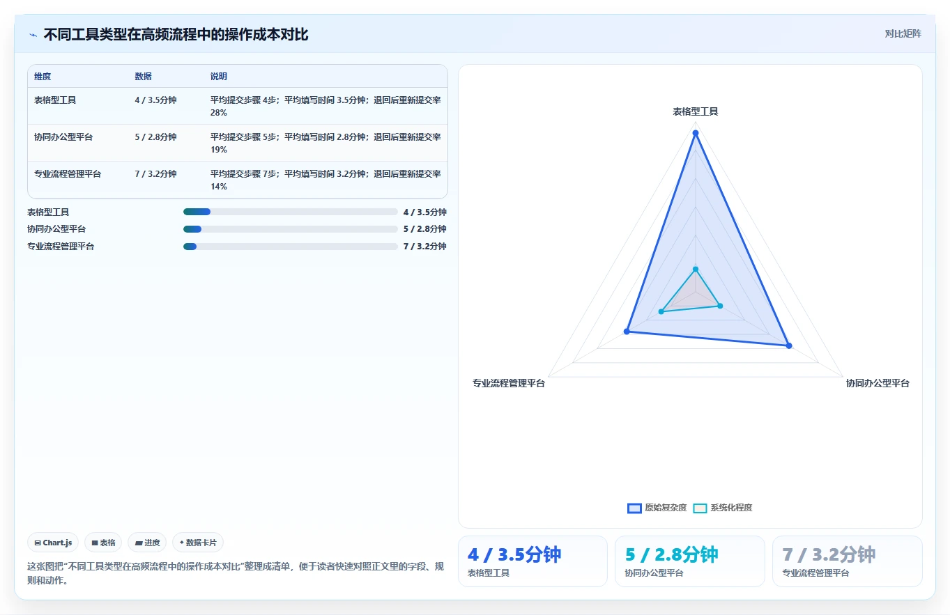 运营管理平台工作指南：用工具对比解决流程配置问题