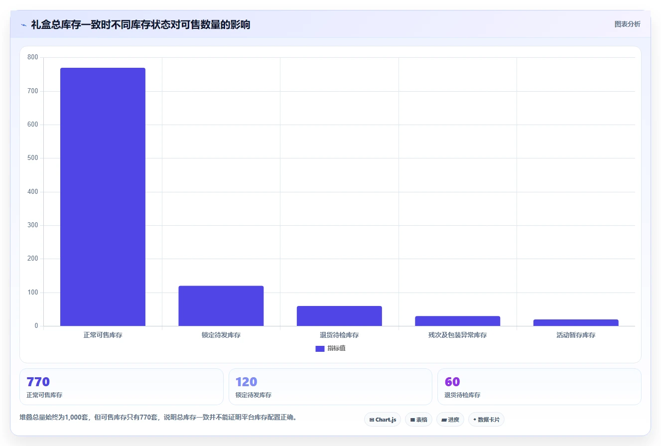 电商库存常见误区全解析：重点看懂盘点管理