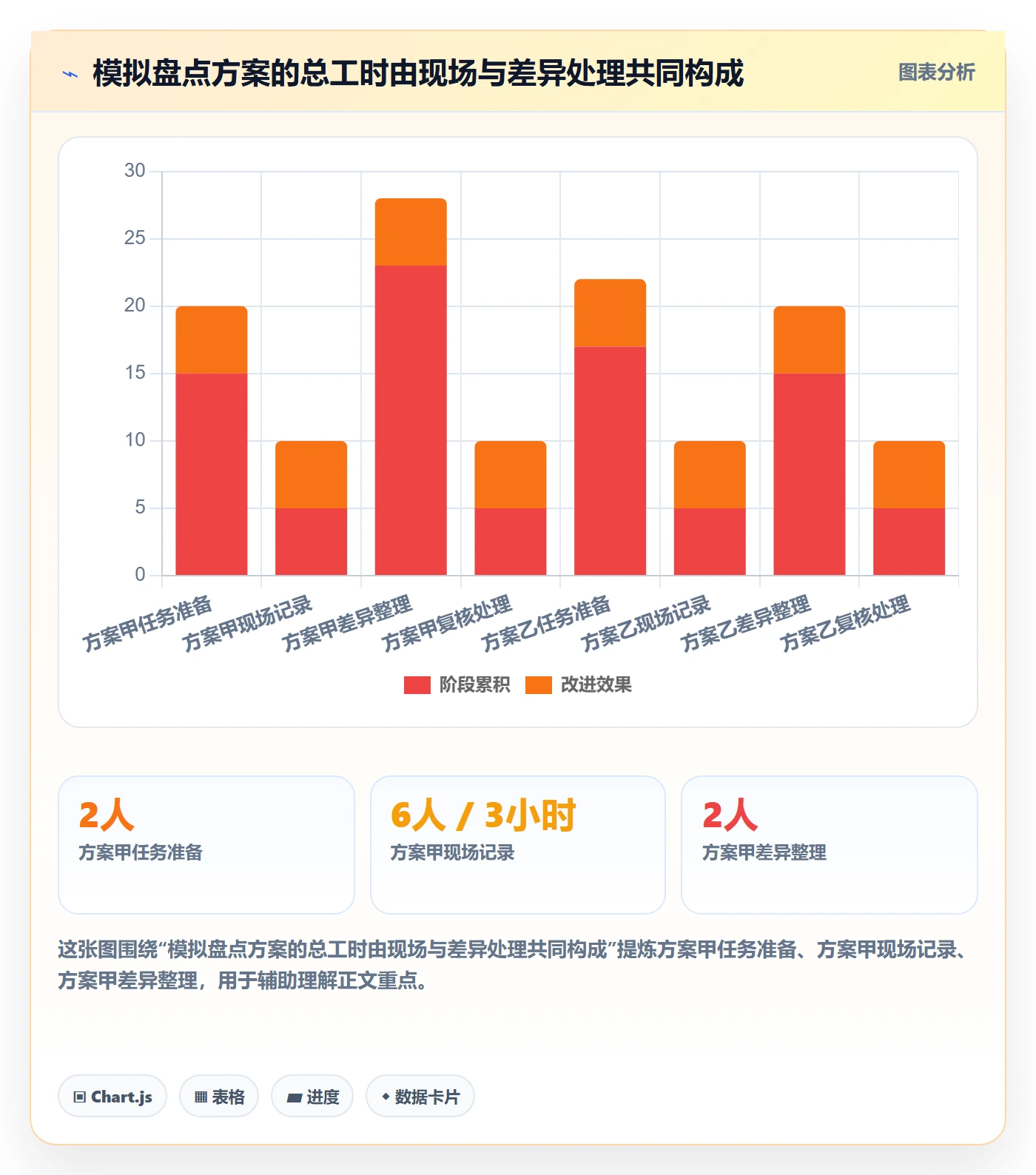 库存管理系统业务拆解：盘点管理为什么影响工具对比