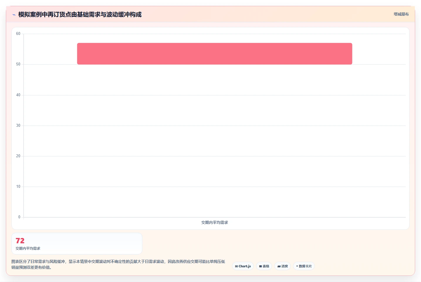 仓库安全库存管理怎么用？缺货风险场景下的标准化管理拆解