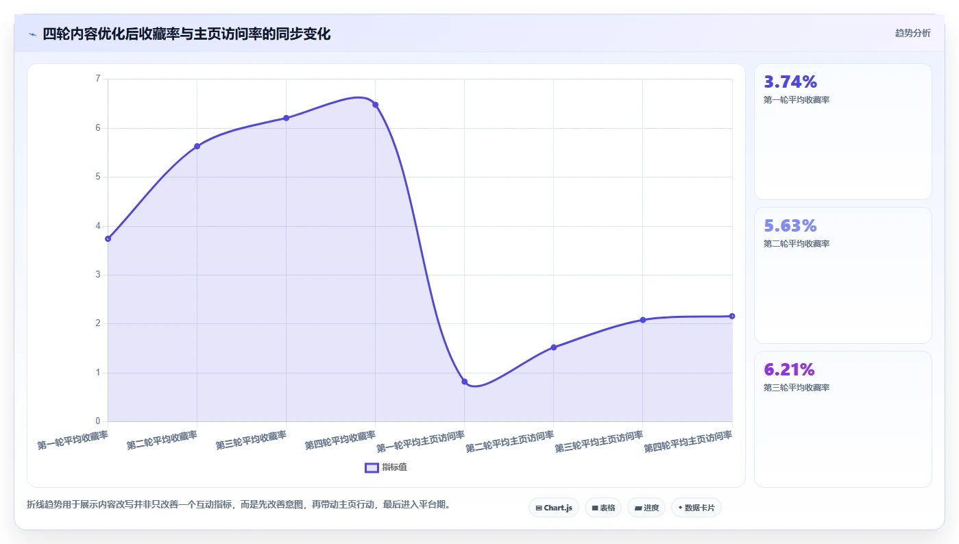 小红书数据分析：内容运营数据视角：用投放复盘验证提升内容命中率