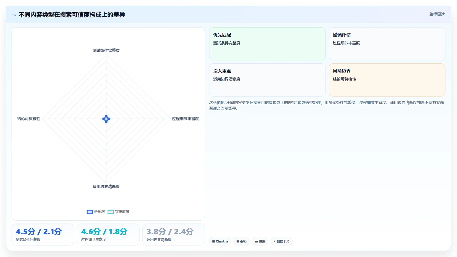 小红书数据分析：品牌商家年度规划：搜索优化怎样持续改善改善搜索曝光