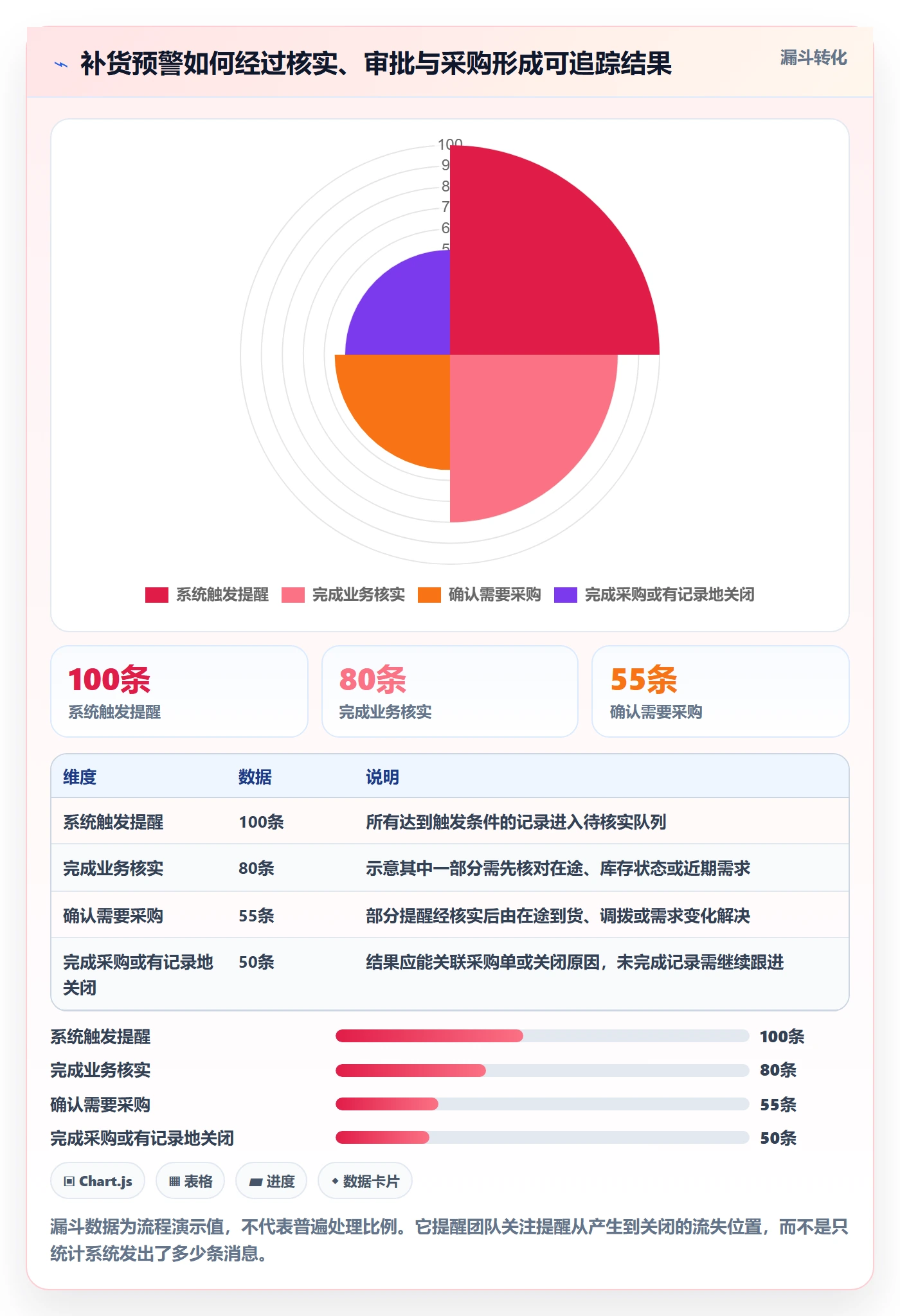 库存管理系统从0到1：补货预警的入门指南与操作要点