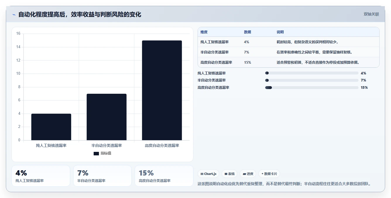 小红书数据分析：投放团队怎么用：从投放复盘到跟踪竞品变化