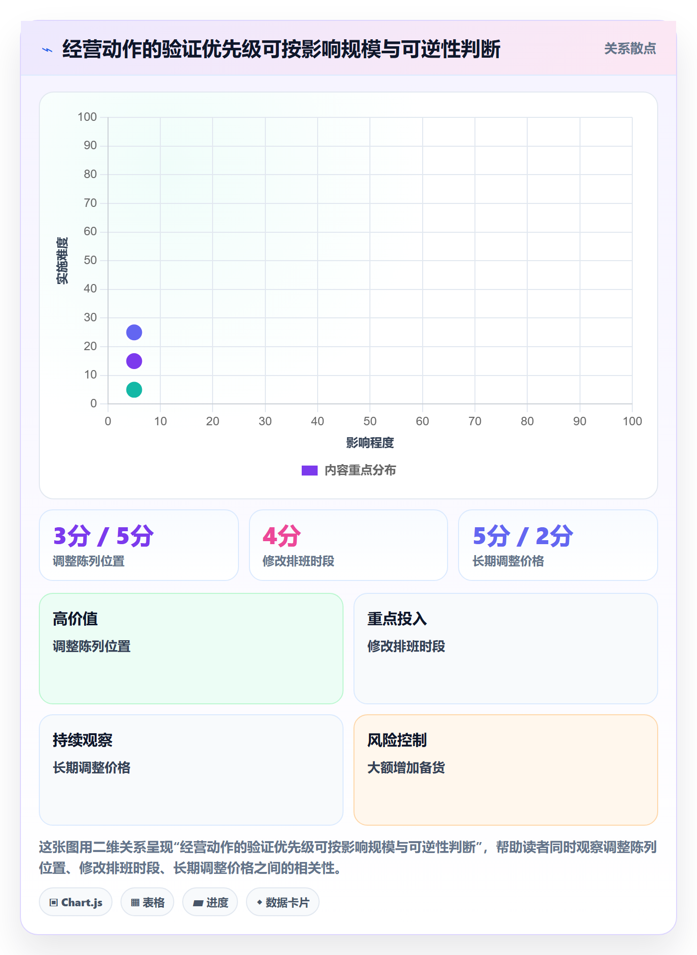店铺运营管理实用方法：围绕经营目标建立常见误区