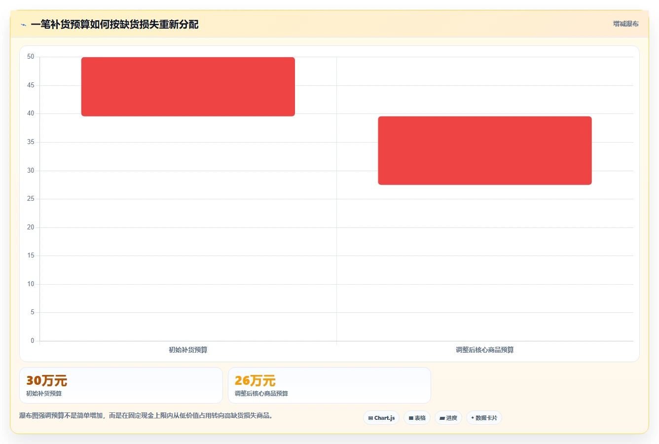 电商仓储管理：电商卖家落地路线图：从退货处理走向减少缺货损失