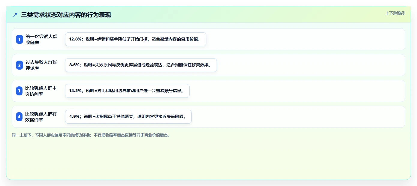小红书数据分析：增长负责人管理升级：人群洞察如何支撑建立复盘体系