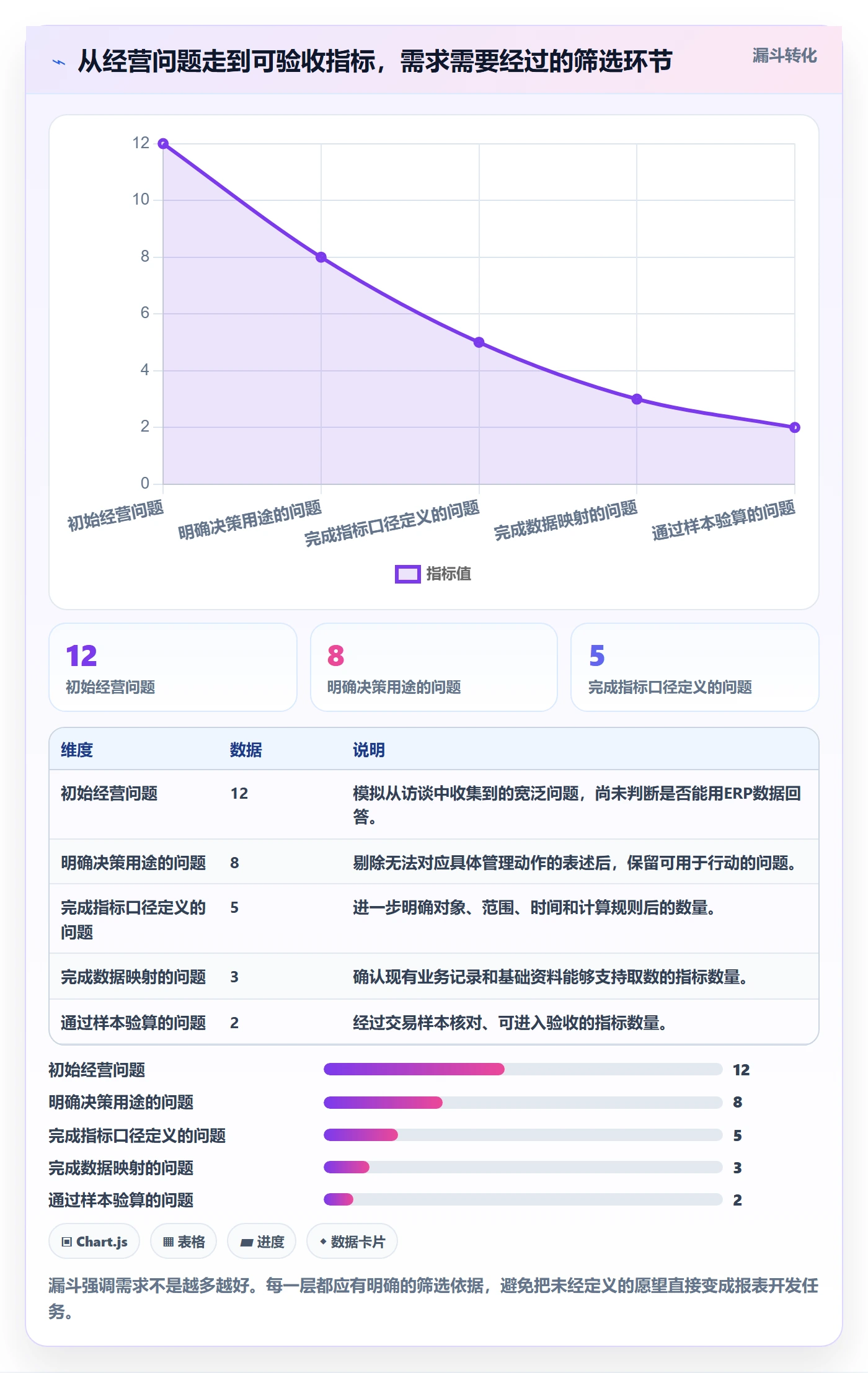 erp数据录入实施路径：基础资料如何完成指标体系