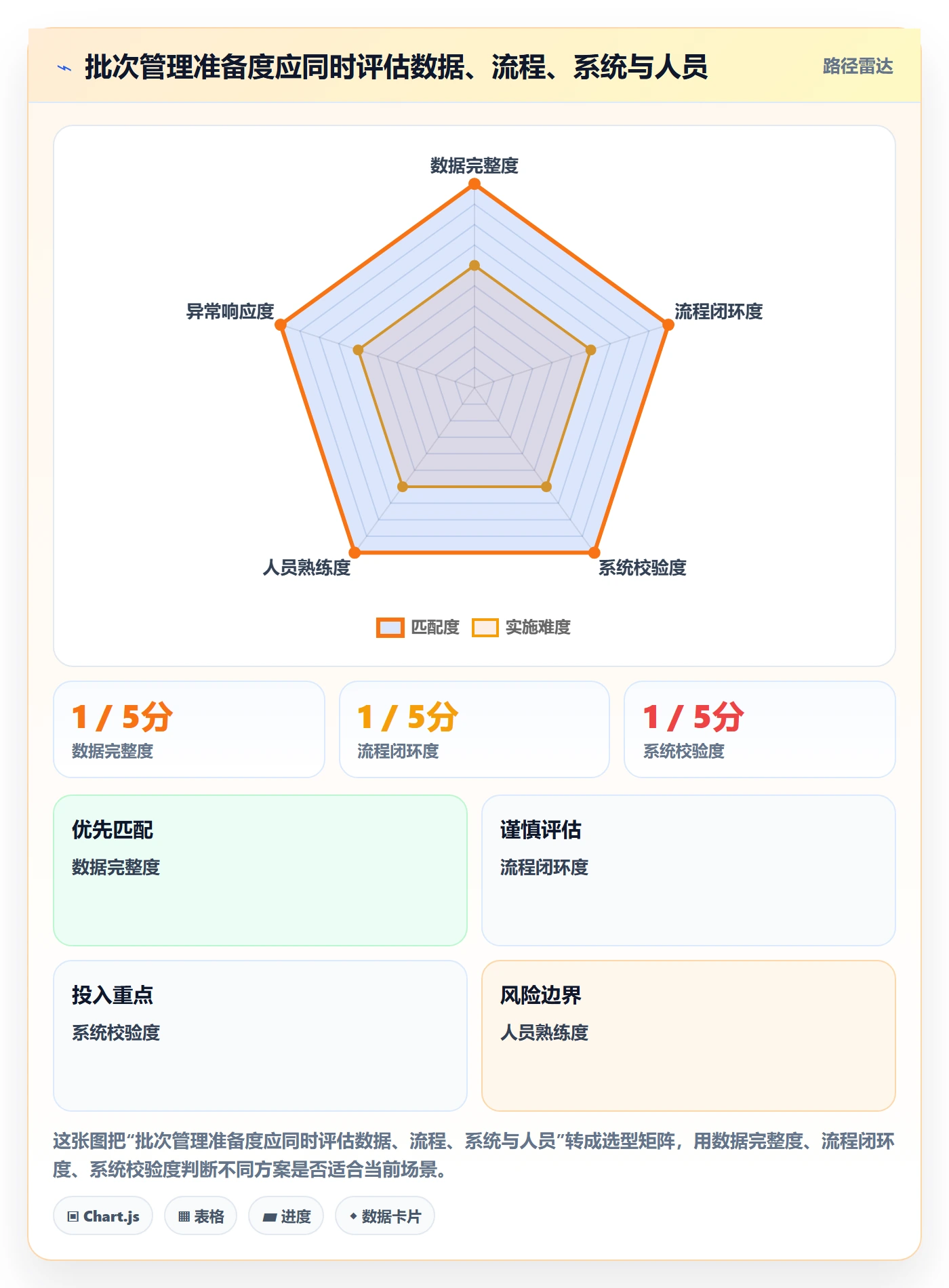 库存管理系统工作指南：用旺季准备解决批次管理问题