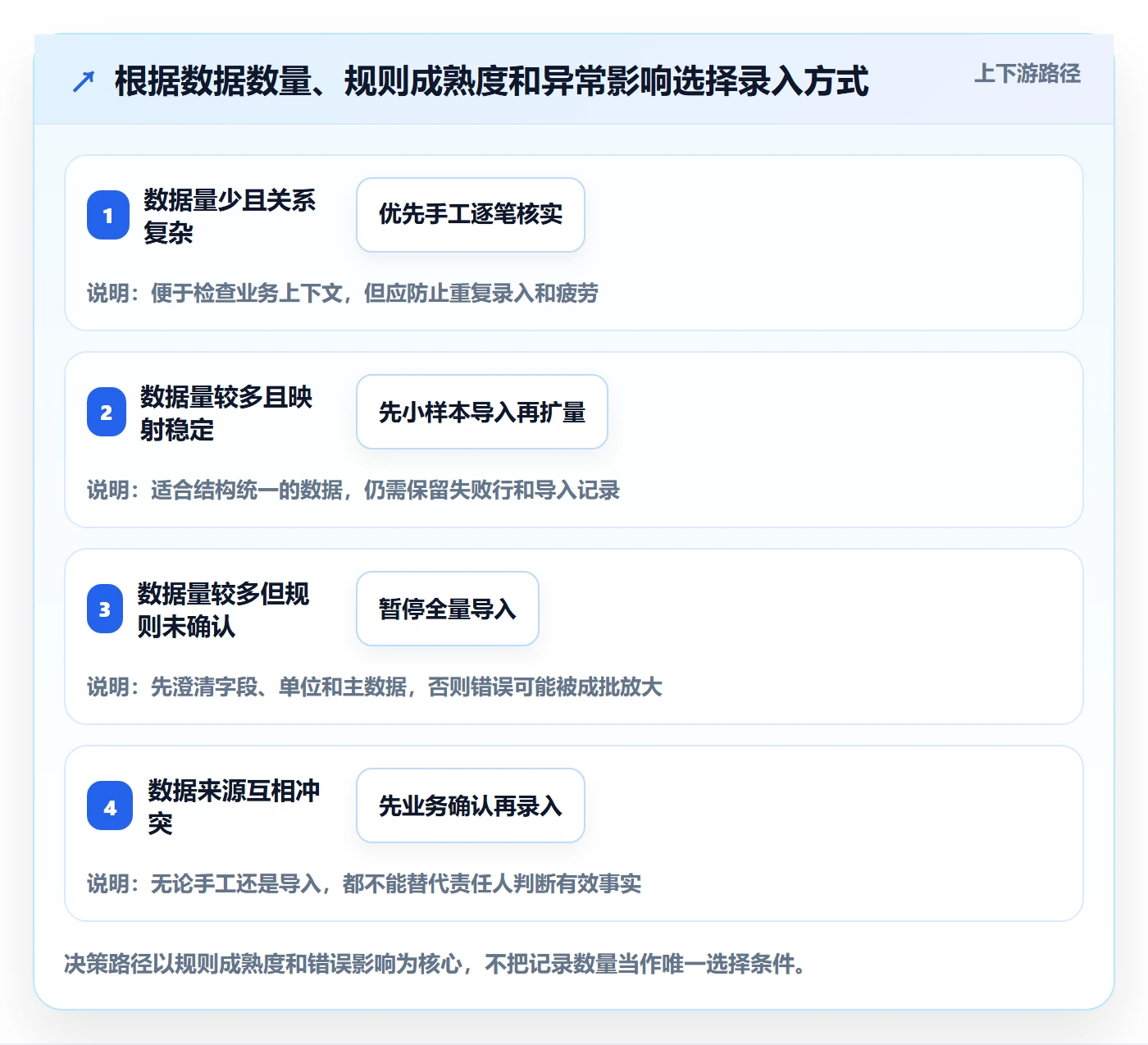 erp数据录入怎么用？字段校验场景下的实操教程拆解