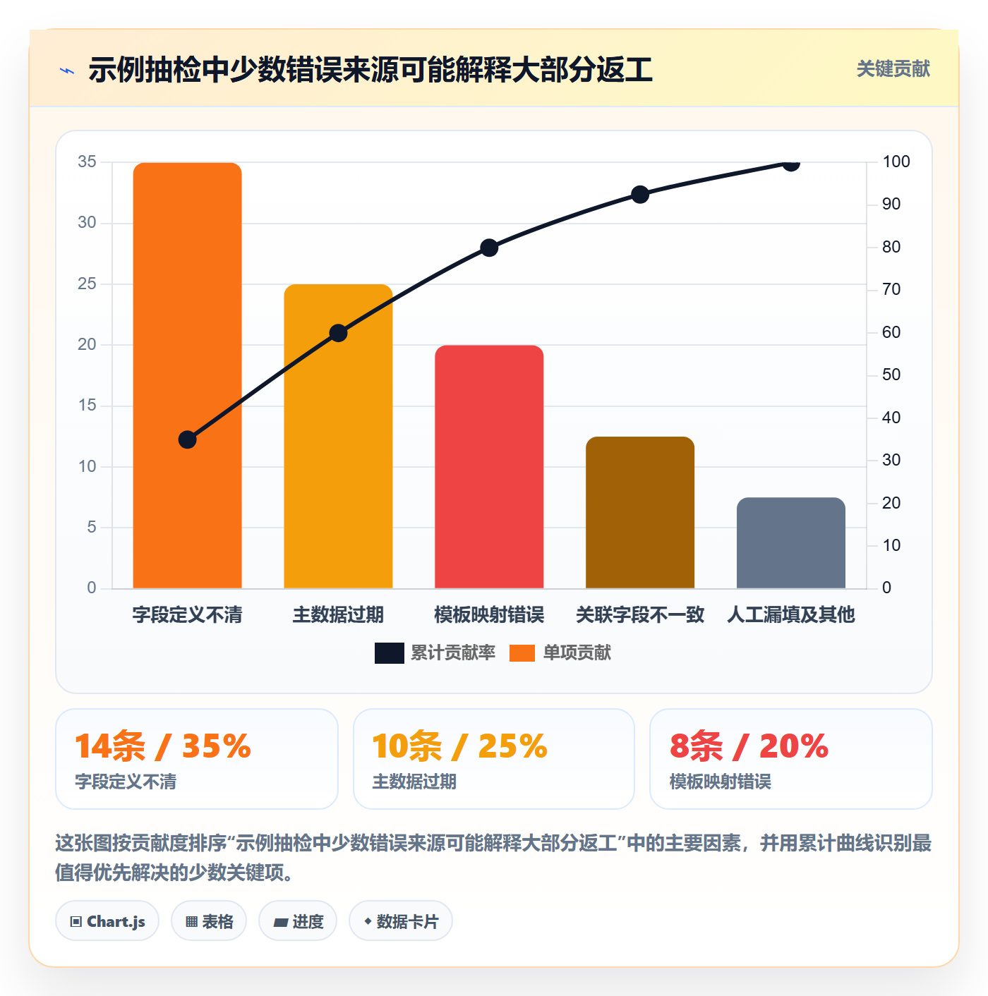 erp数据录入落地清单：字段校验相关的团队协同事项