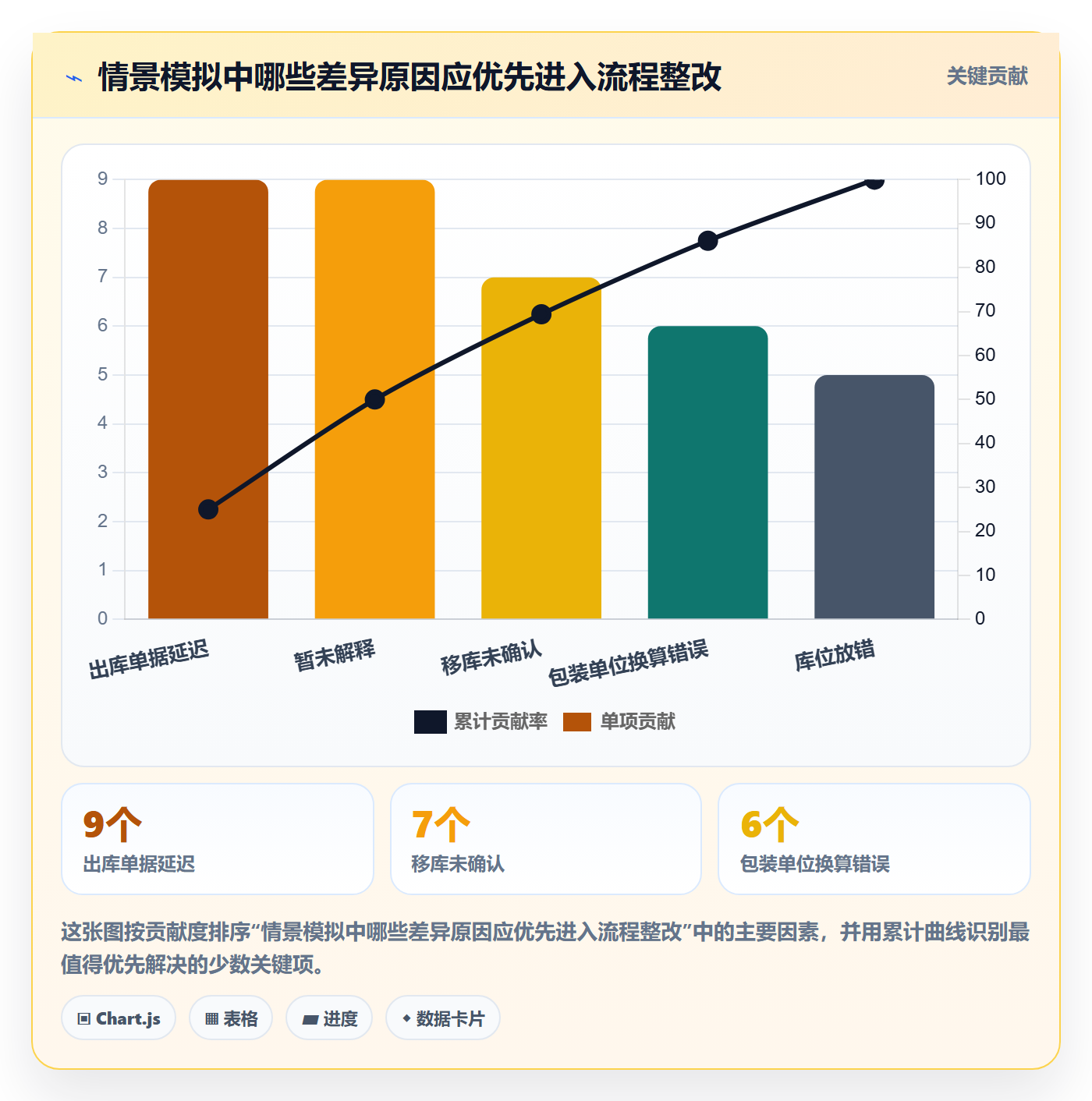 库存管理系统避坑指南：盘点管理环节的风险排查要注意什么